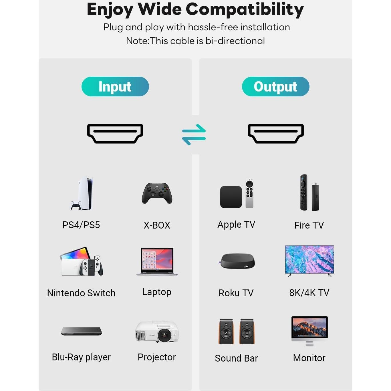 Cable HDMI 2.1 8K Yauhody 3m Alta Velocidad Nylon Trenzado