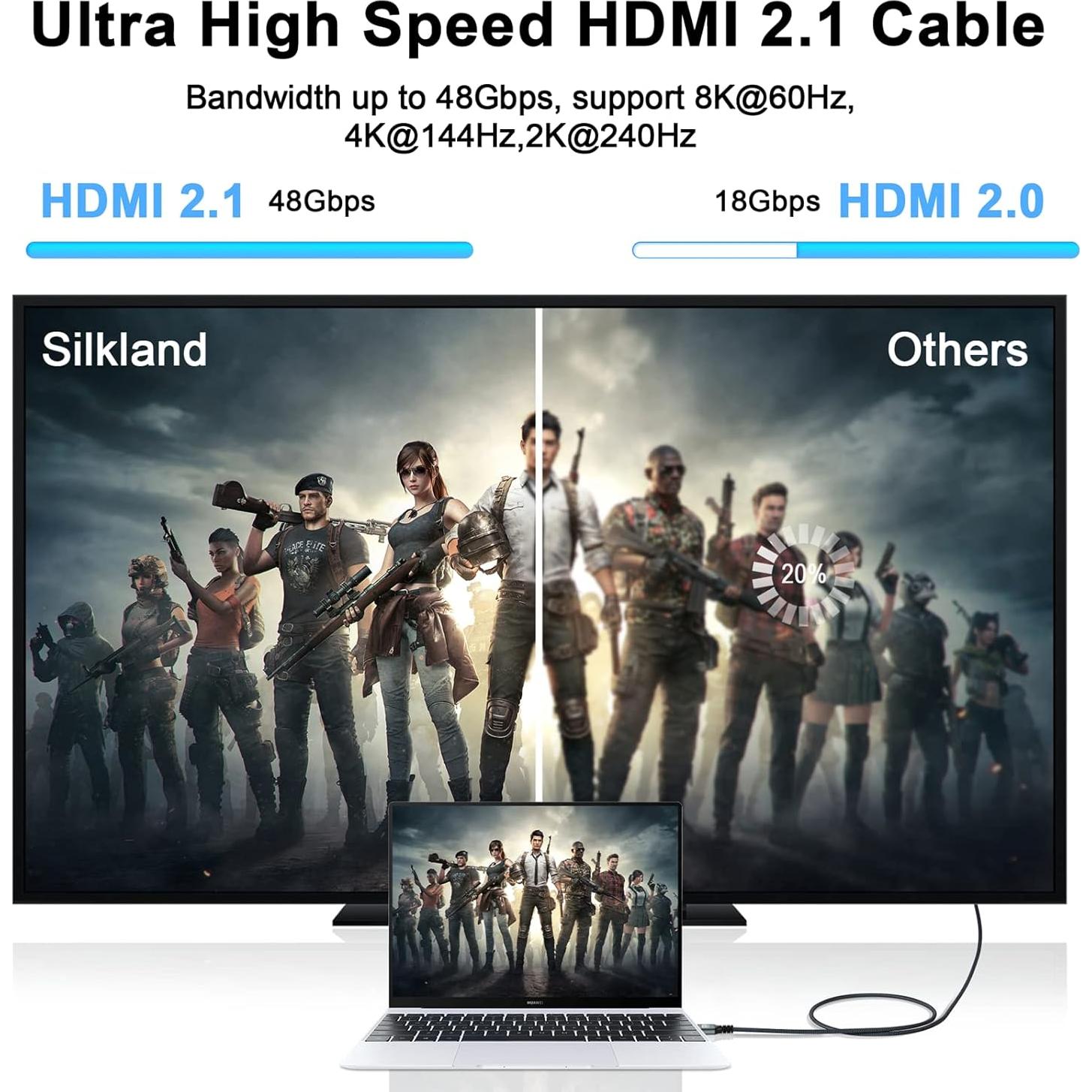 Cables HDMI 8K 1.0M 2 Paquete Thsucords Alta Velocidad