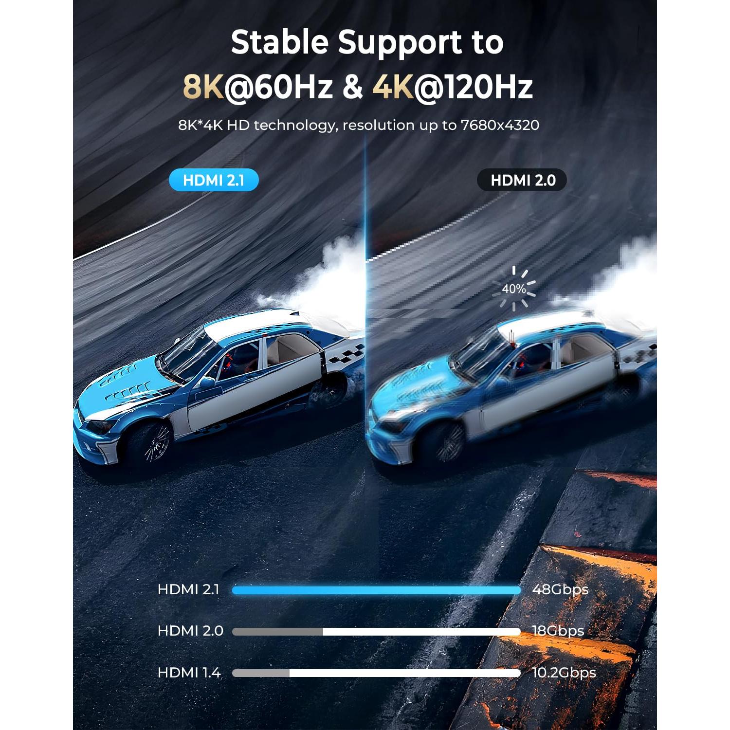 Cable HDMI 8K 3 m CABNEER 2 Pack Alta Velocidad 48Gbps