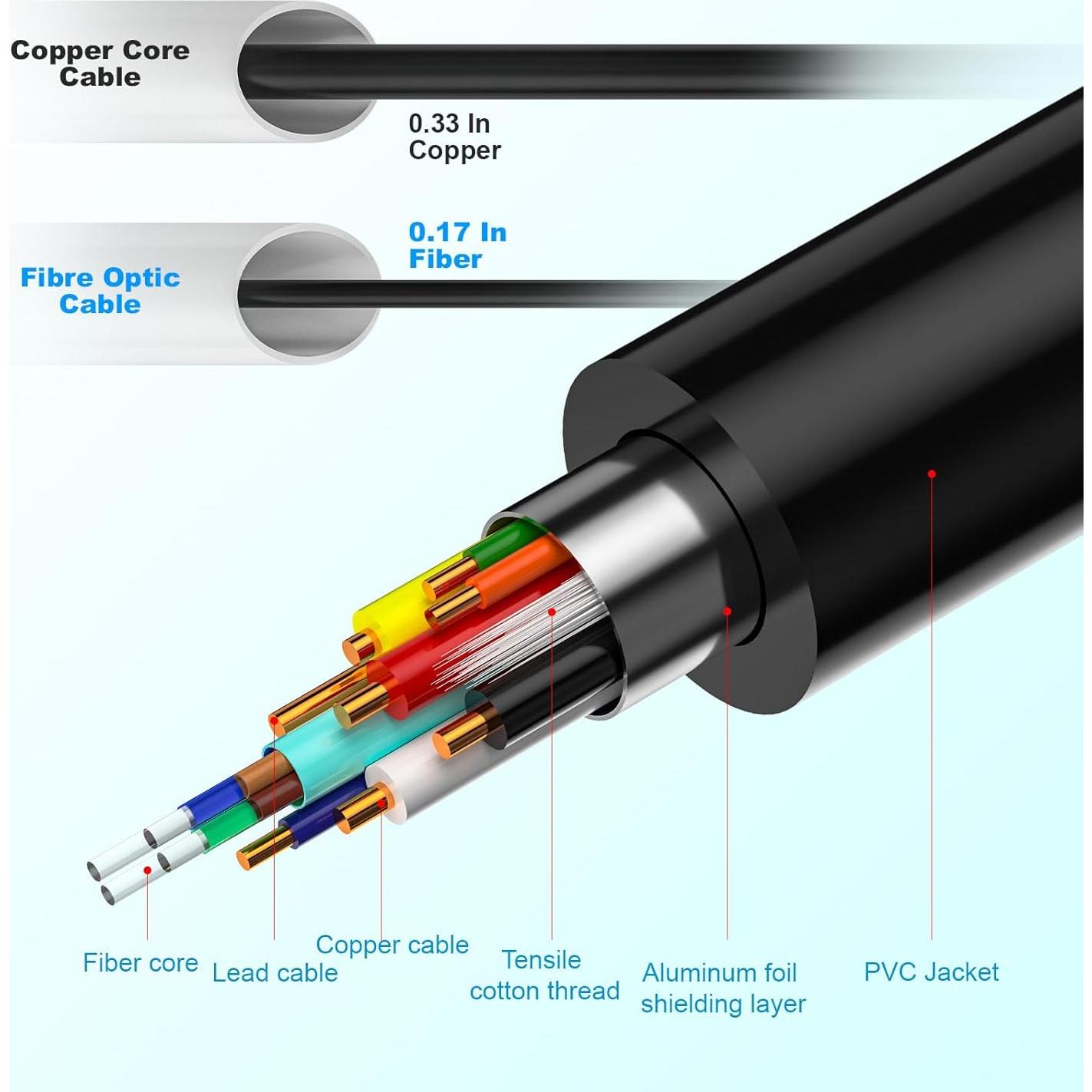 Cable HDMI 2.1 Activo de Fibra Óptica 12m 8K 4K 48Gbps ShengKai