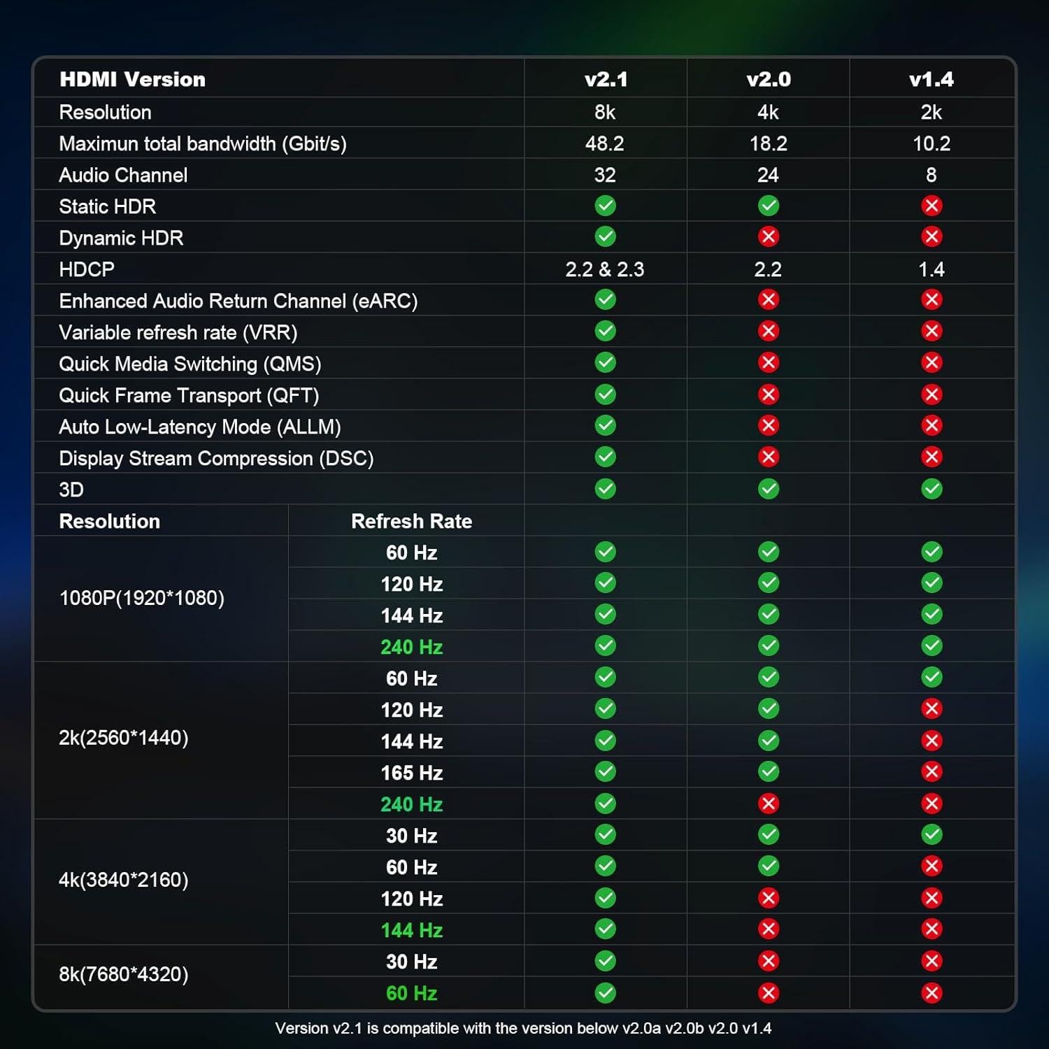 Cable HDMI 2.1 Activo de Fibra Óptica 12m 8K 4K 48Gbps ShengKai