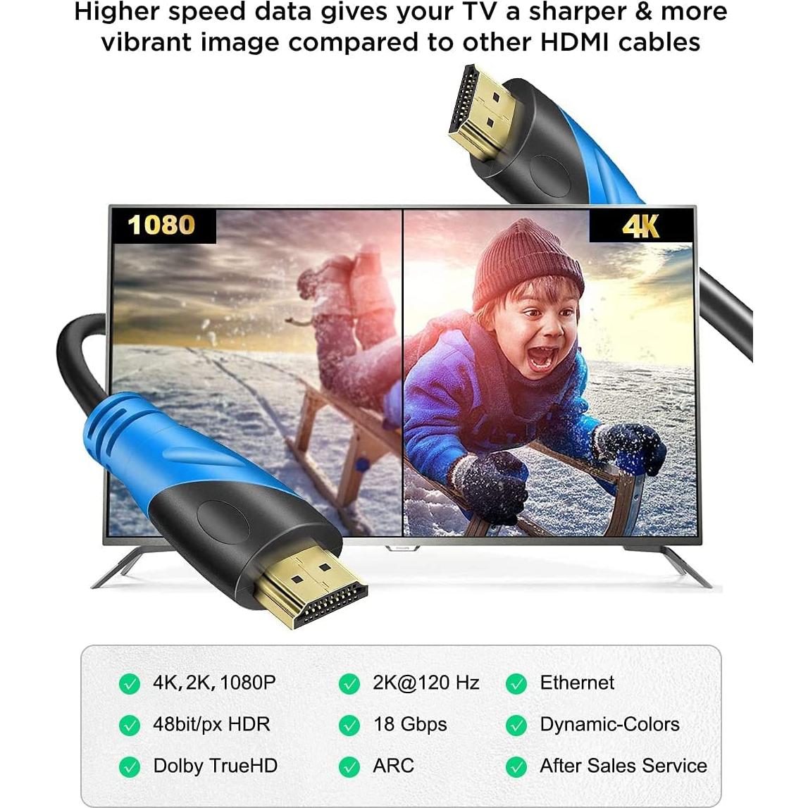 Cable HDMI 4K 15 m Rommisie Ultra Alta Velocidad 18Gbps
