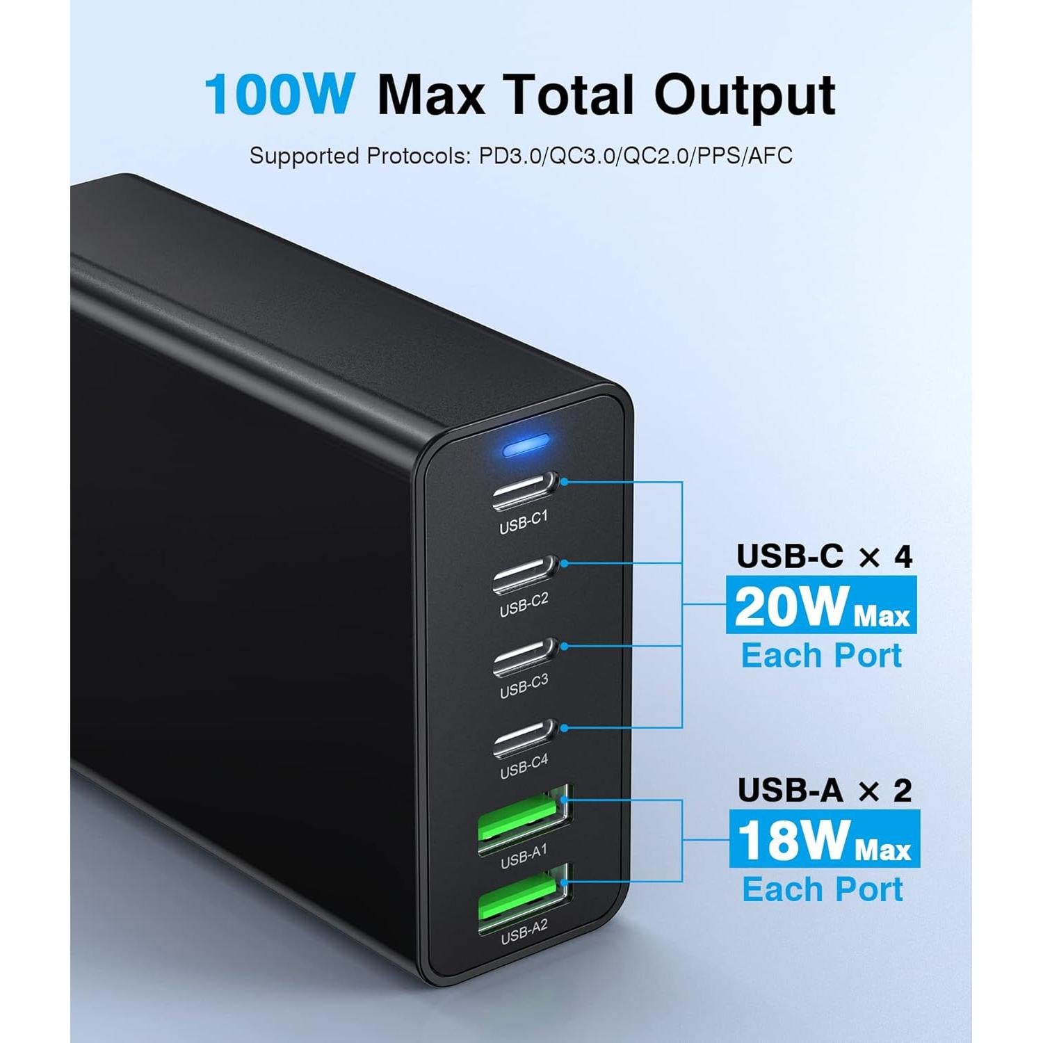 Cargador Rápido USB C 100W BOVICAS 6 Puertos Compacto