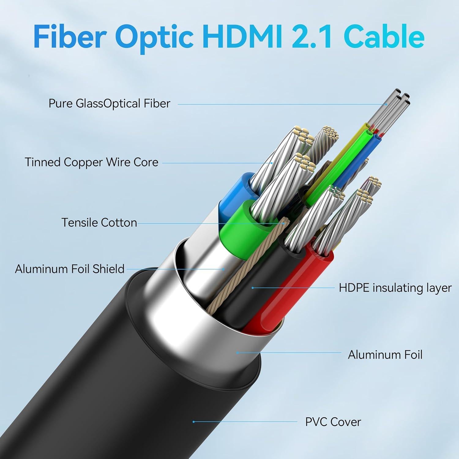 Cable HDMI 2.1 DGHUMEN 15M Fibra Óptica 8K 48Gbps