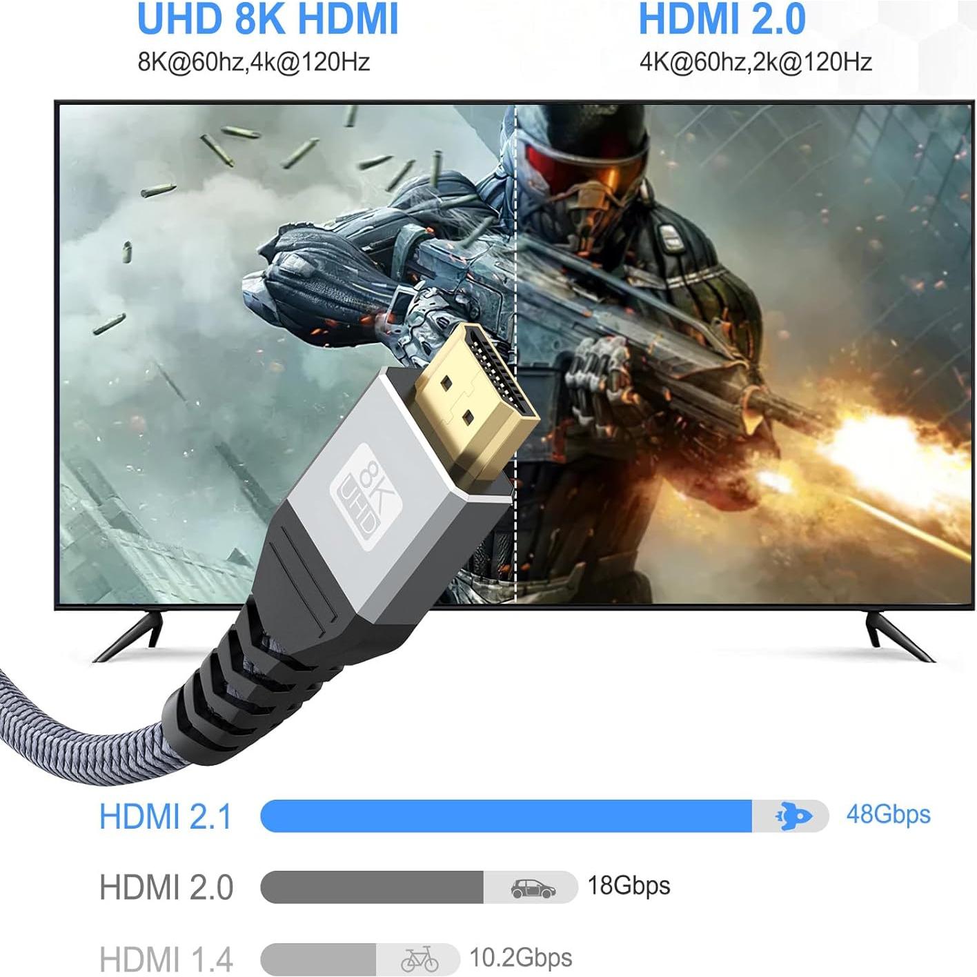 Cable HDMI 2.1 Ultra Alta Velocidad 2.0M UVOOI 2-Pack