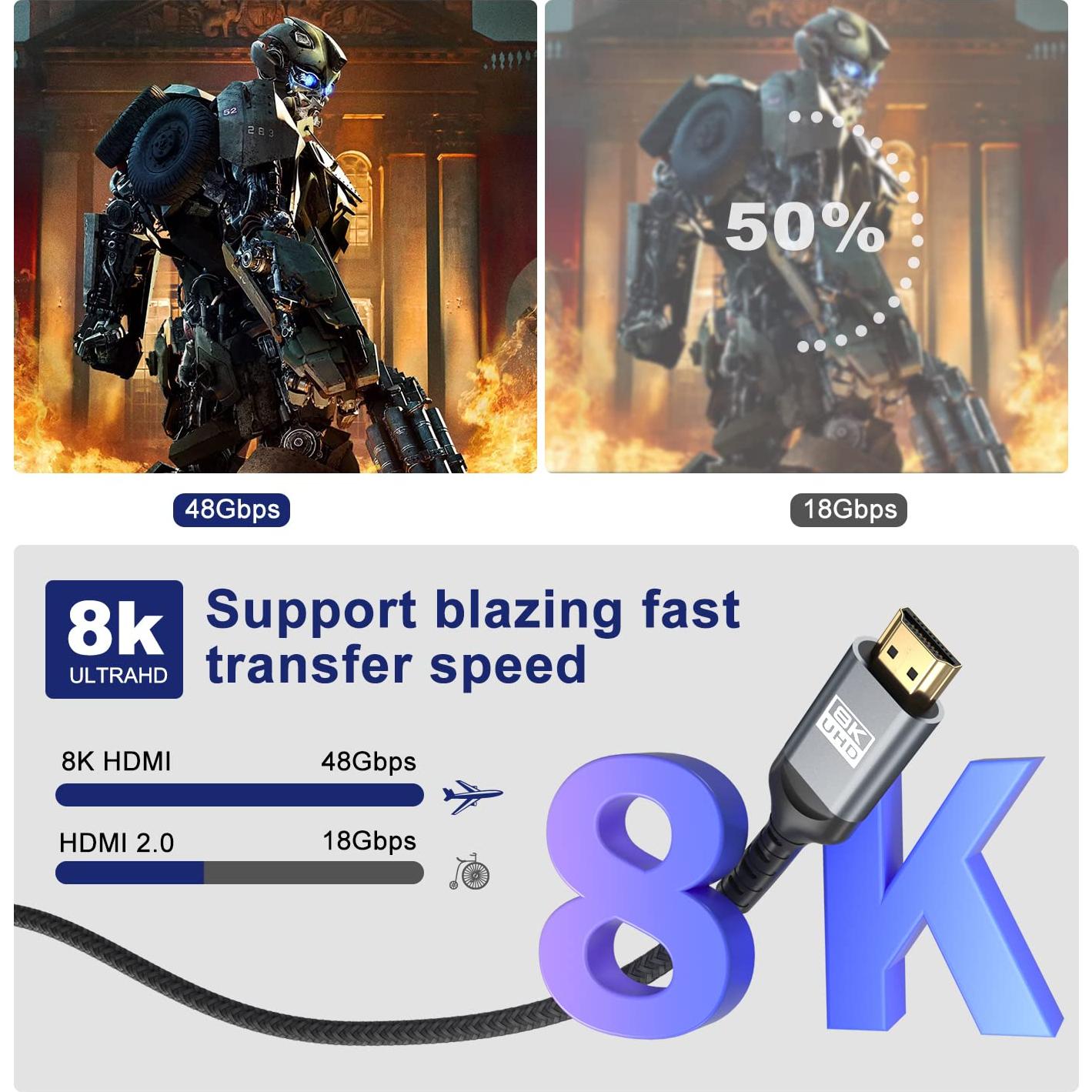 Cable HDMI 8K ALLEASA 3.66m 48Gbps Alta Velocidad eARC HDR