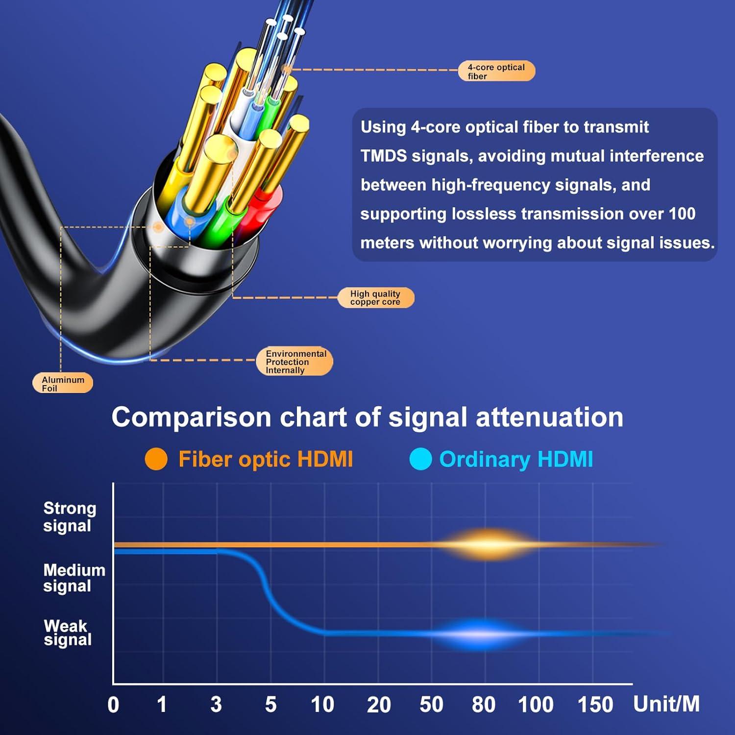 Cable HDMI de fibra óptica 30.48 m Adrenenjoyer 4K 60Hz