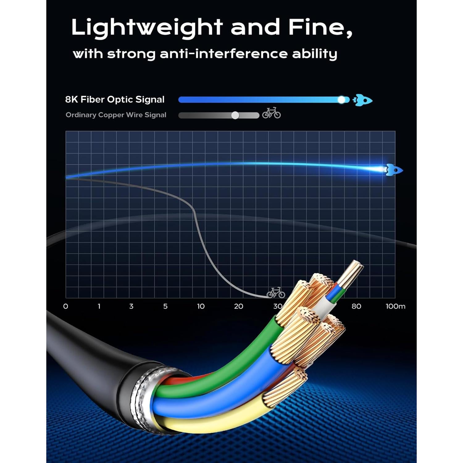 Cable HDMI Cratree 8K Fibra Óptica 6.1m 48Gbps Alta Velocidad