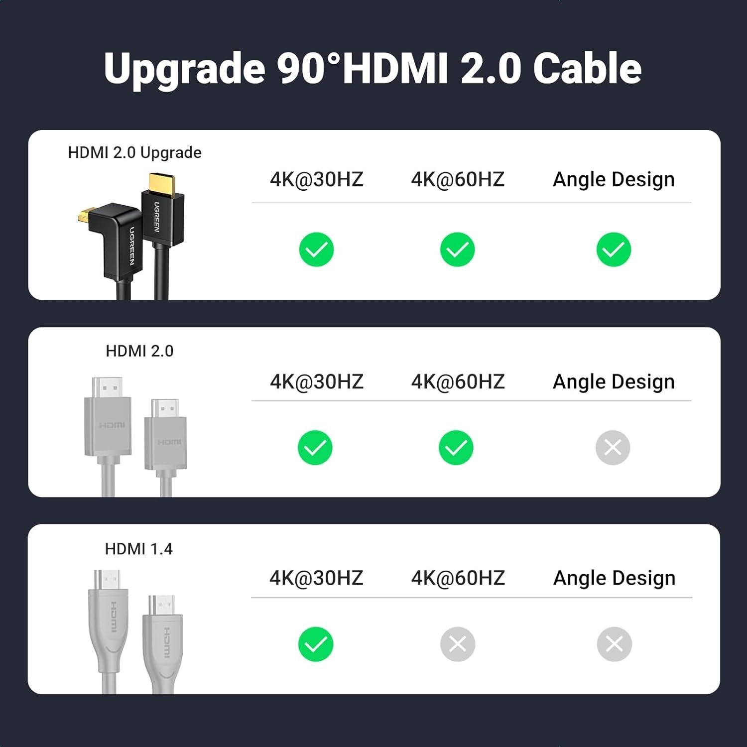 Cable HDMI UGREEN 1.01m 4K 90 Grados Alta Velocidad
