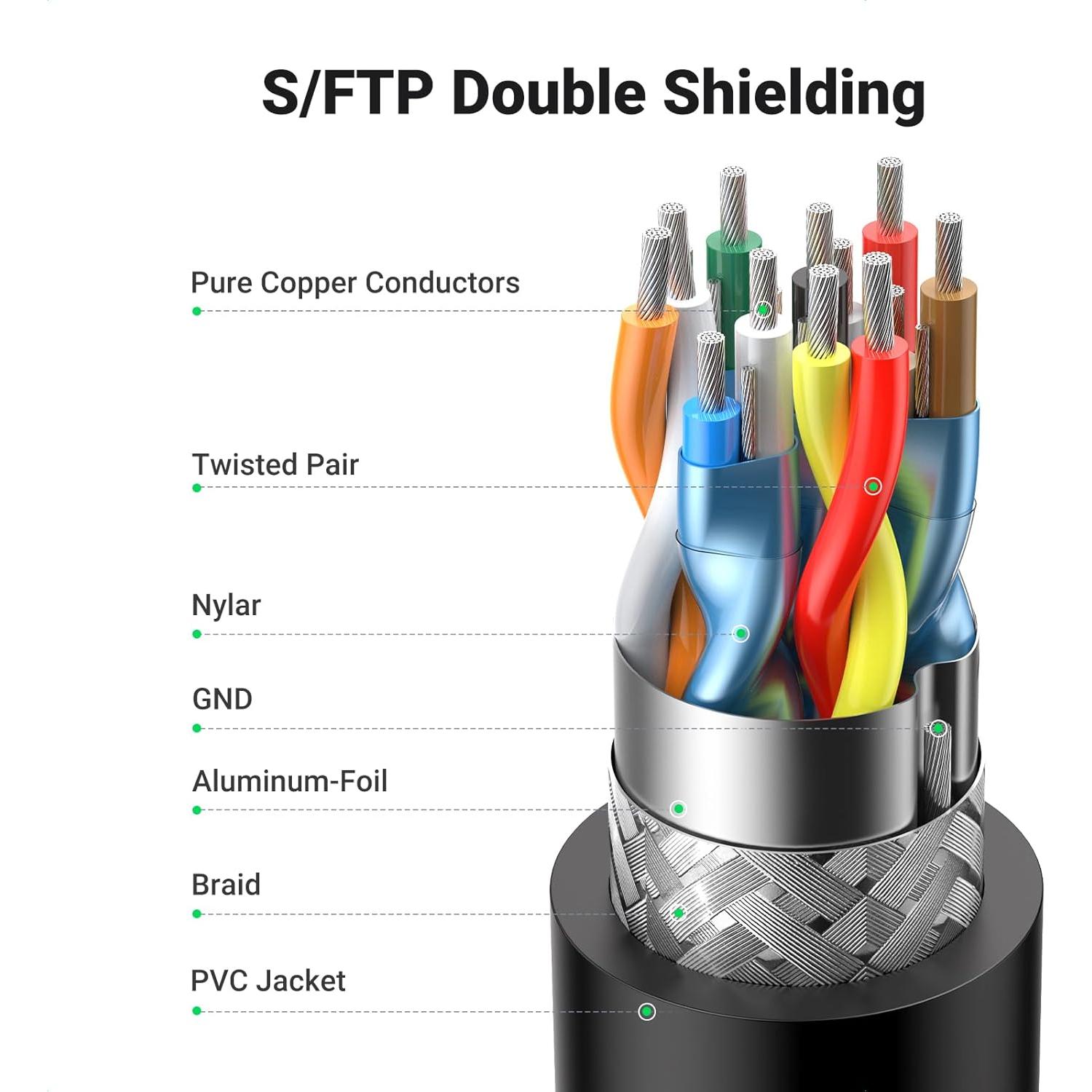 Cable HDMI UGREEN 1.01m 4K 90 Grados Alta Velocidad