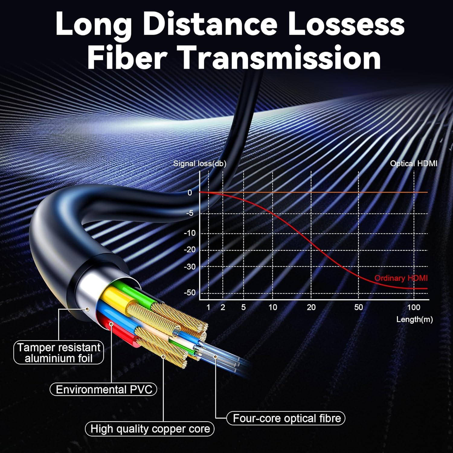 Cable HDMI 8K 2.1 AST 9m Fibra Óptica Ultra Alta Velocidad