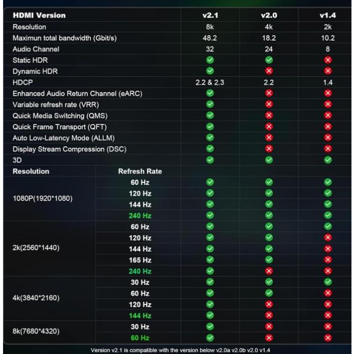 Cable HDMI 8K 2.1 AST 9m Fibra Óptica Ultra Alta Velocidad