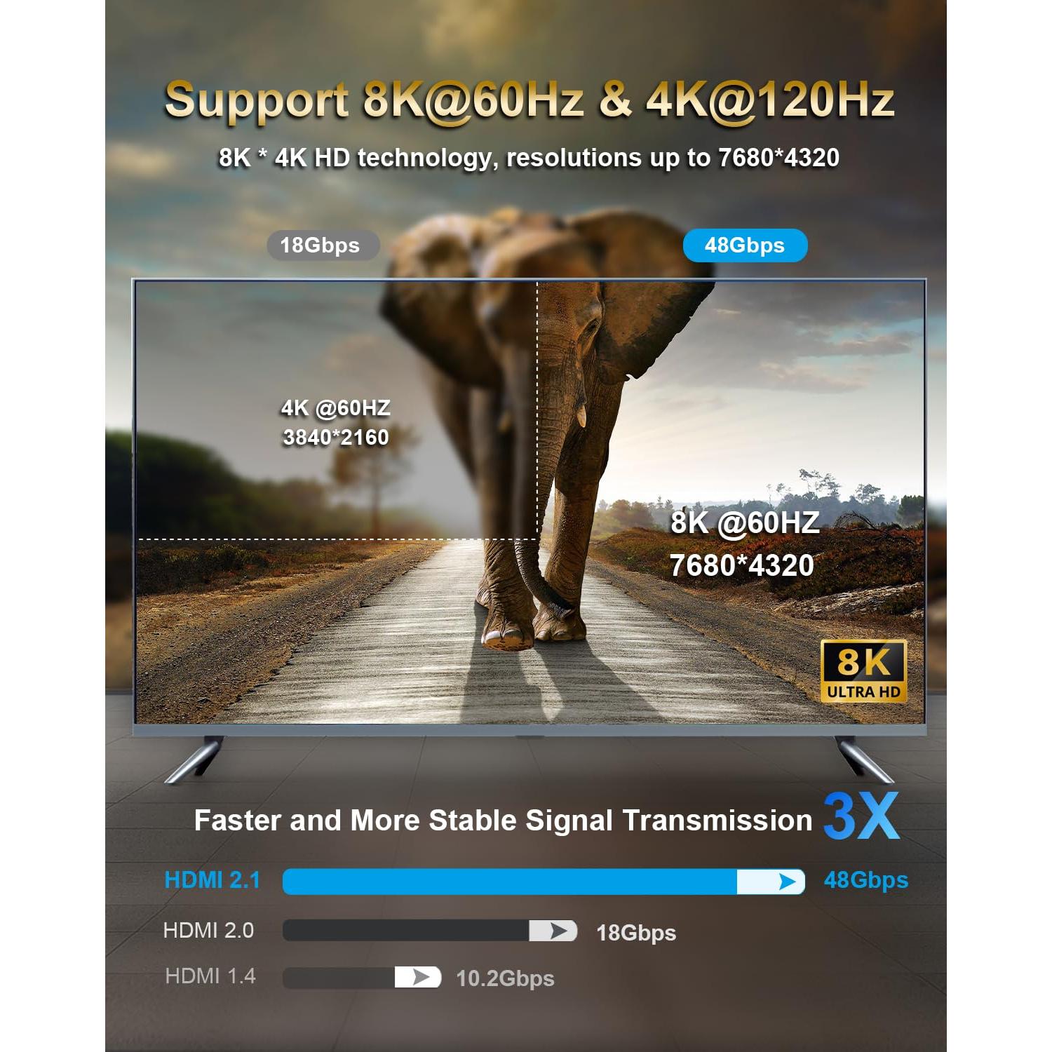 Cable HDMI Ultra Alta Velocidad SKW 3m 8K 60Hz 4K 120Hz