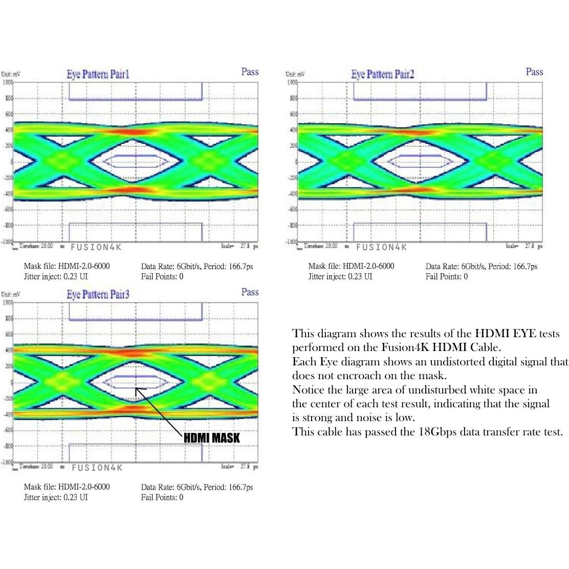Cable HDMI 4K Fusion4k 0.91m Alta Velocidad 60Hz