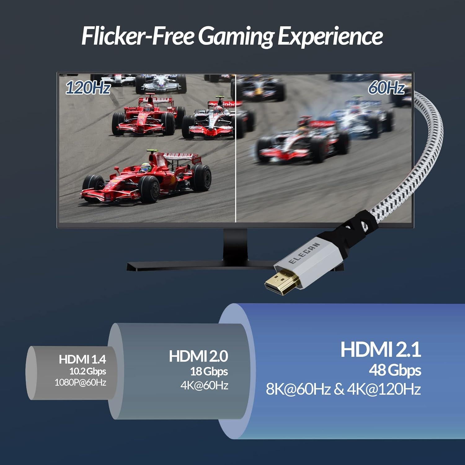 Cable HDMI 2.1 Elecan 8K Certificado 0.91m 2 Paquete 48Gbps
