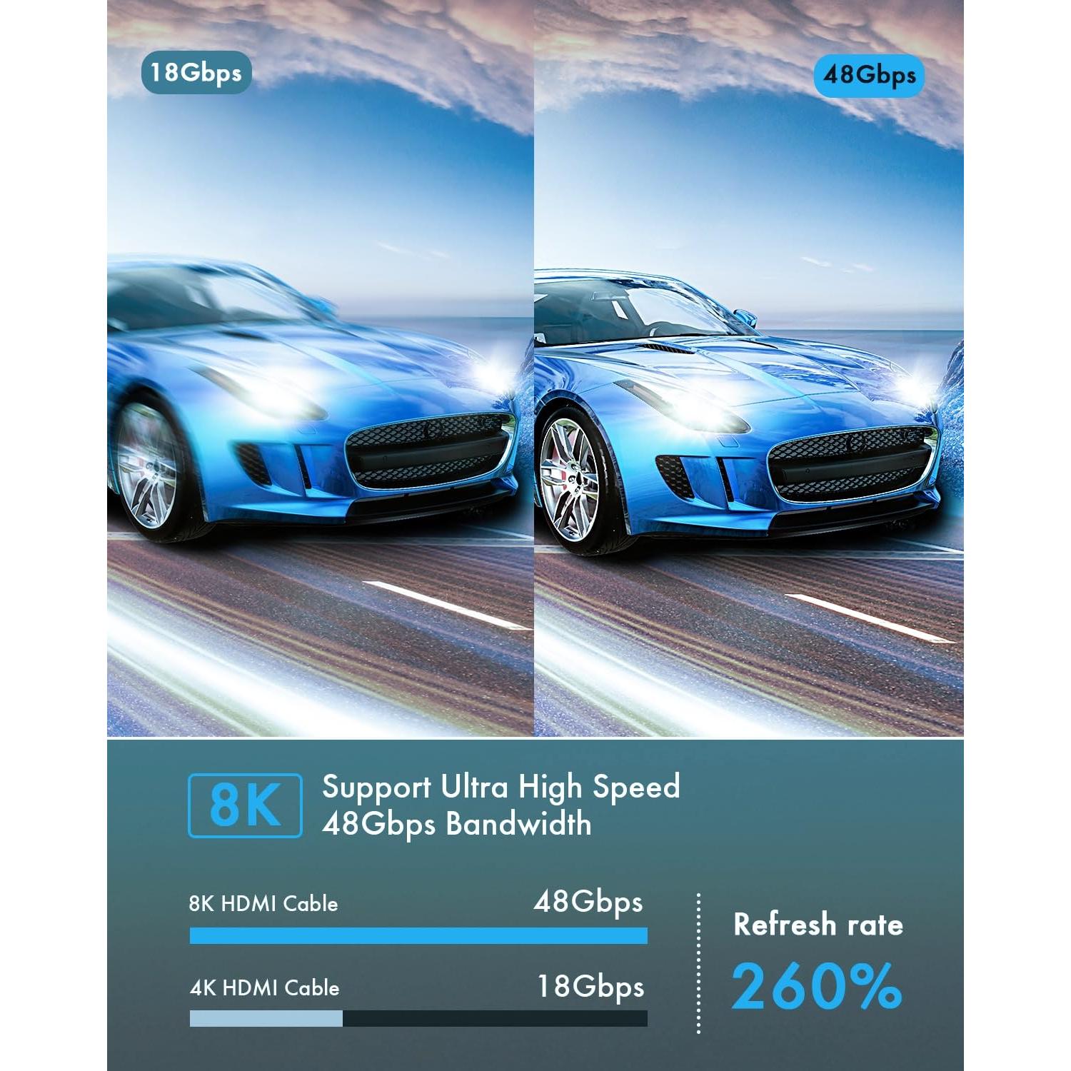 Cable HDMI 8K 2.4M KOMGIKL Alta Velocidad 48Gbps CL3