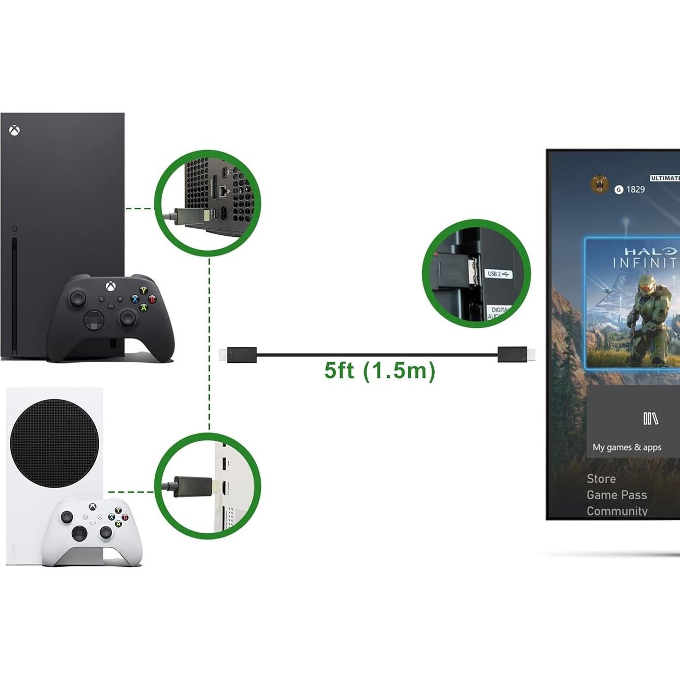 Cable HDMI 2.1 Ultra Alta Velocidad LEVELHIKE 1.5M 4K 120FPS