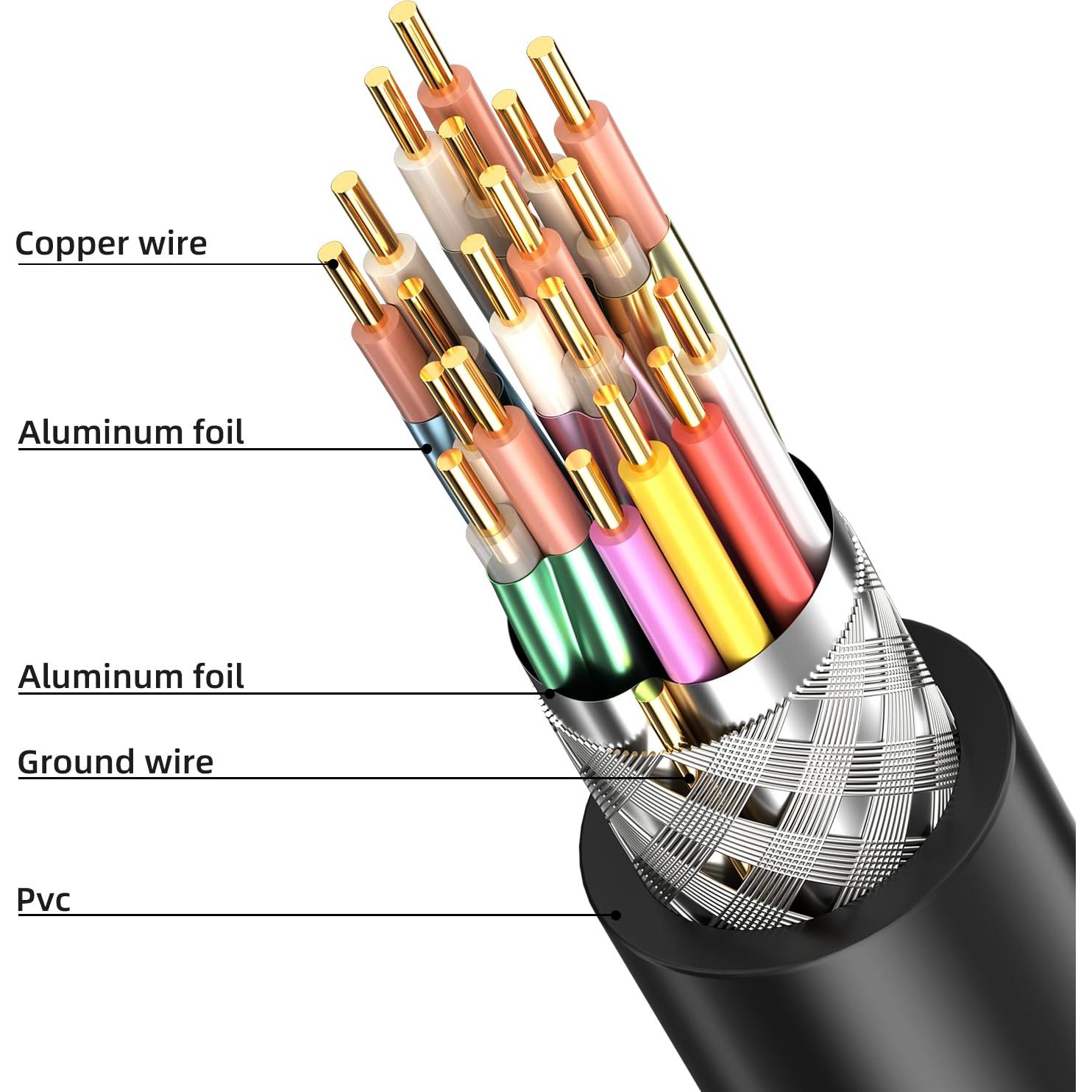 Cable HDMI 4K 7.62m Looyotul Ultra Alta Velocidad 18Gbps