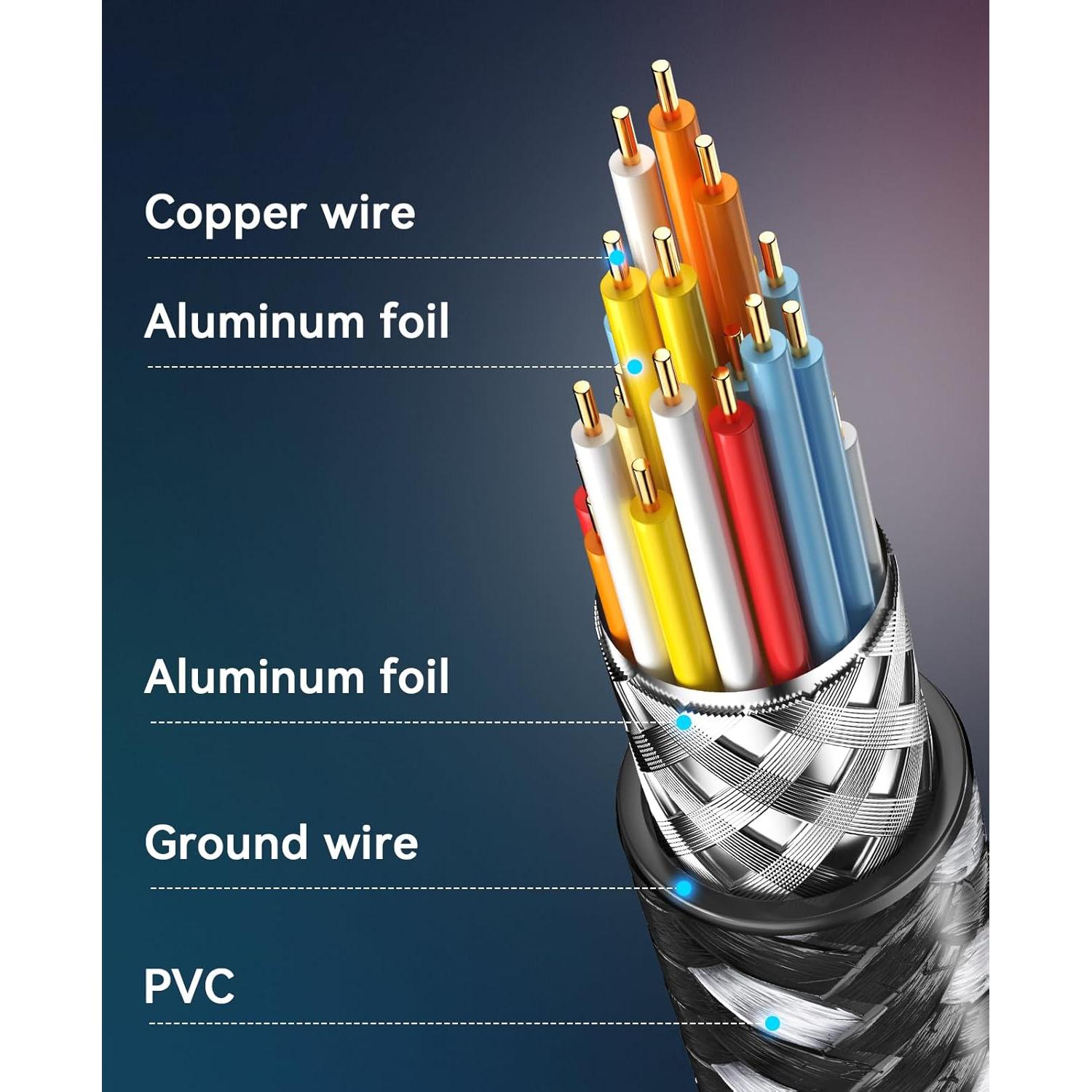Cable HDMI 4K 12.19m HXRKDEV Ultra Alta Velocidad 2.0