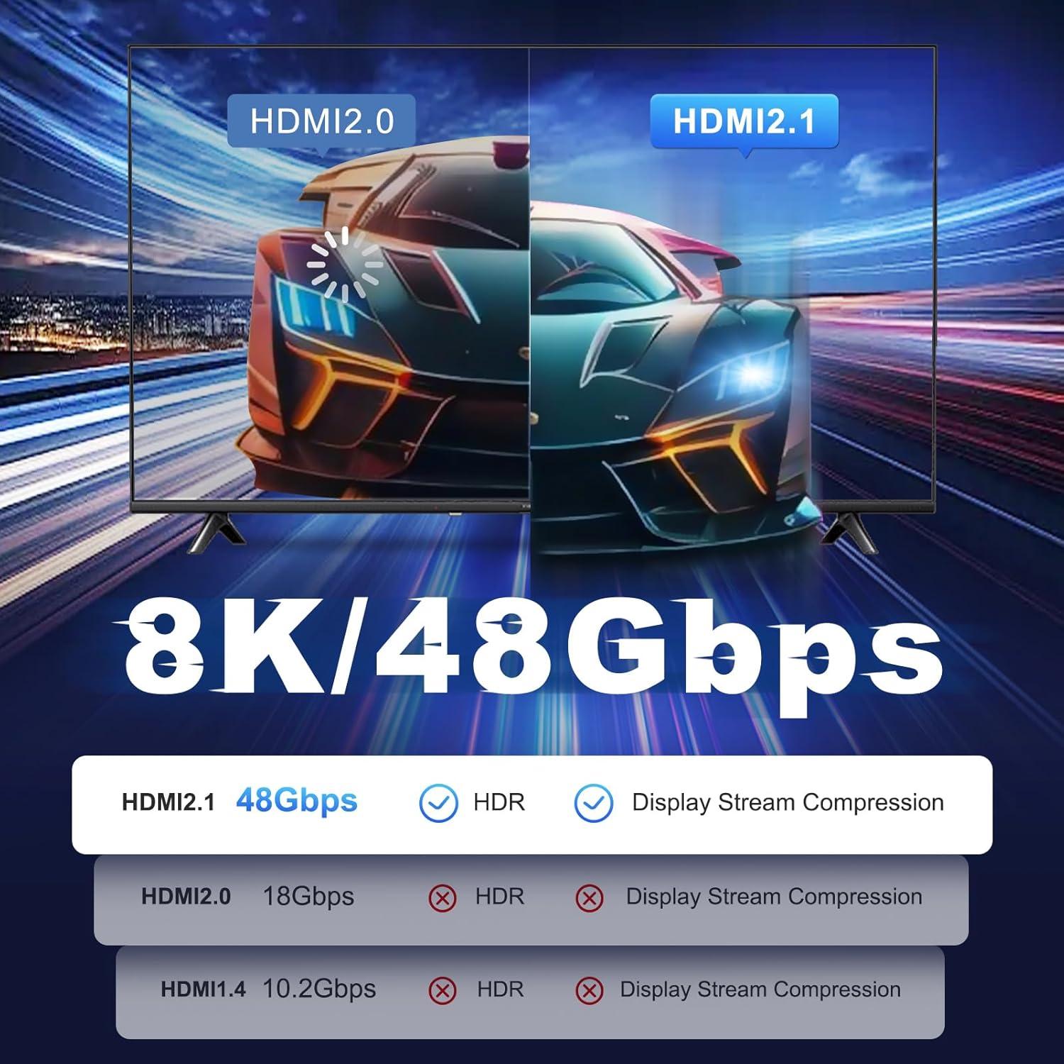 Cable HDMI 2.1 YilianOptoe 8K 3m Fibra Óptica 48Gbps