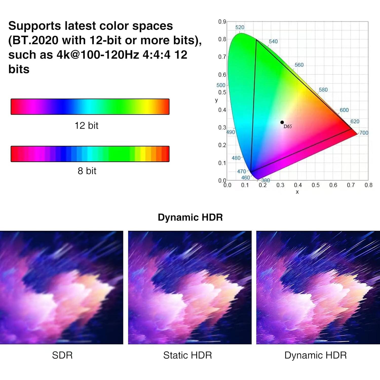 Cable HDMI 2.1 de fibra 8K 15.24m Dbilida 48Gbps