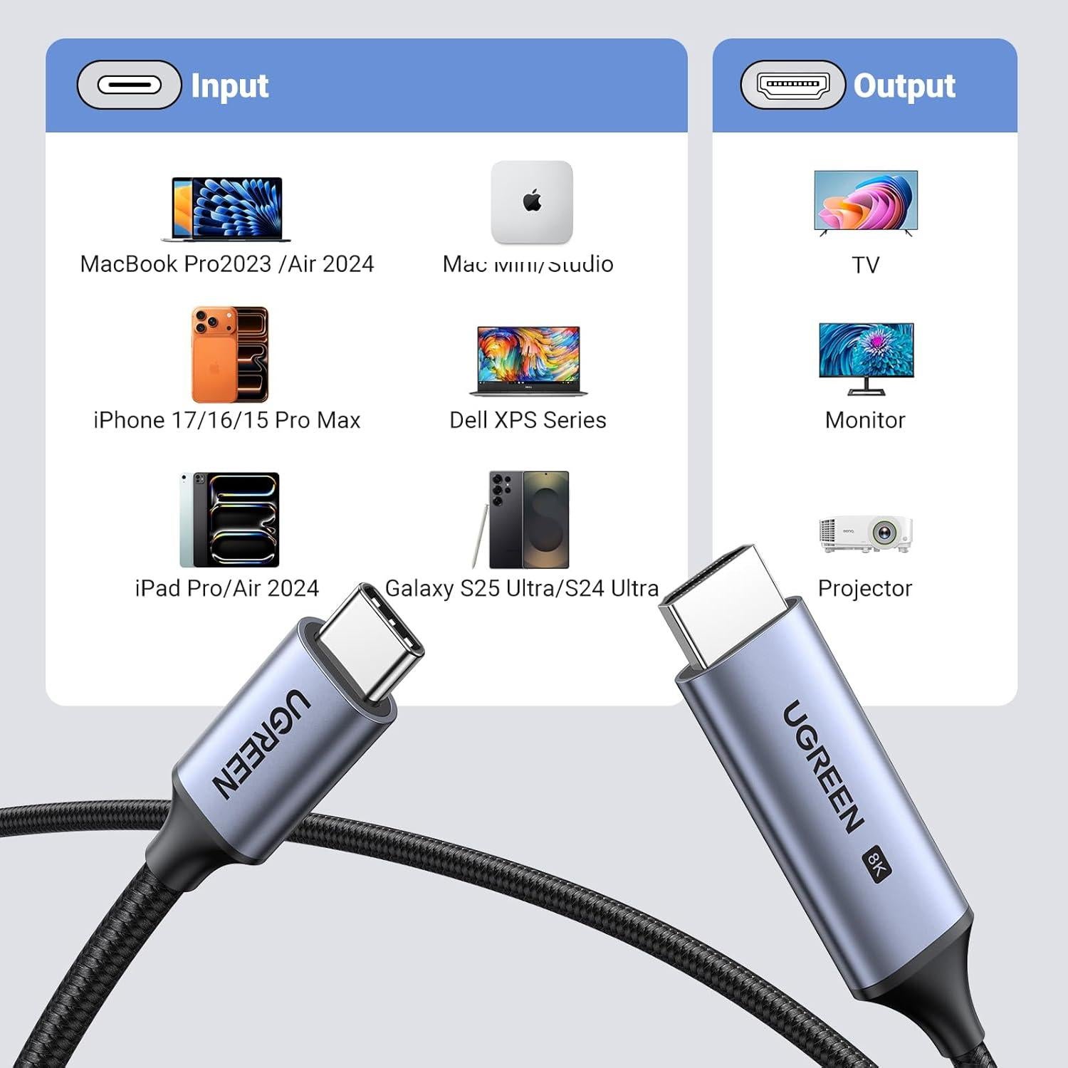 Cable UGREEN USB-C a HDMI 8K 2.0m 48Gbps Thunderbolt 4