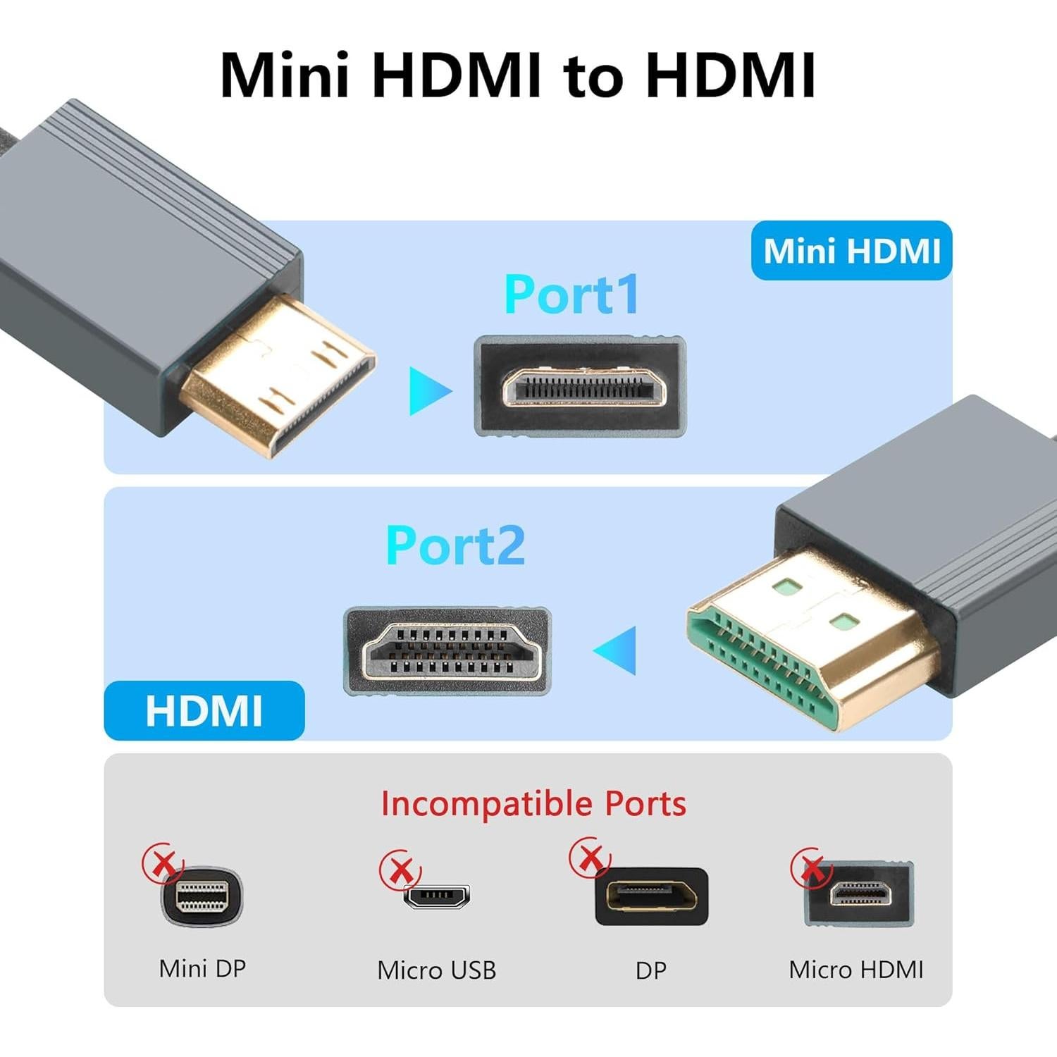 Cable Mini HDMI a HDMI 8K CERRXIAN 0.9m Ultra HD 2.1