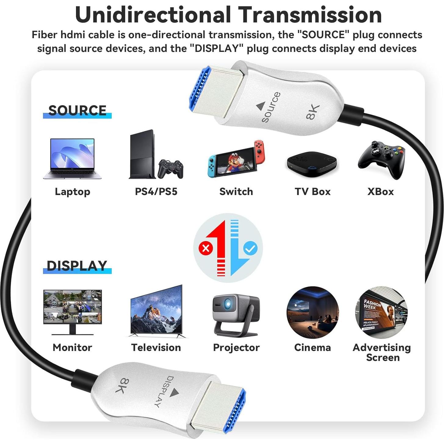 Cable HDMI 2.1 de fibra óptica 8K 15m Ast 48Gbps HDR eARC
