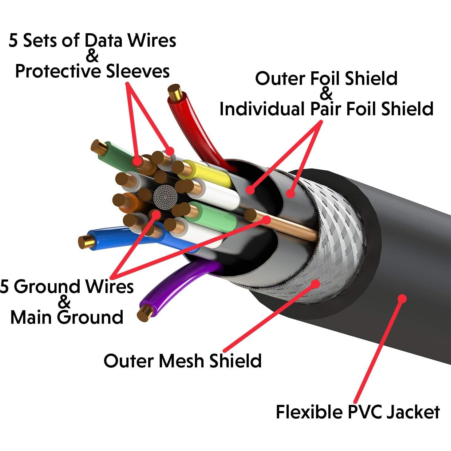 Cable HDMI 4K Ultra HD LINKUP 1.83m Giratorio 360° 18Gbps