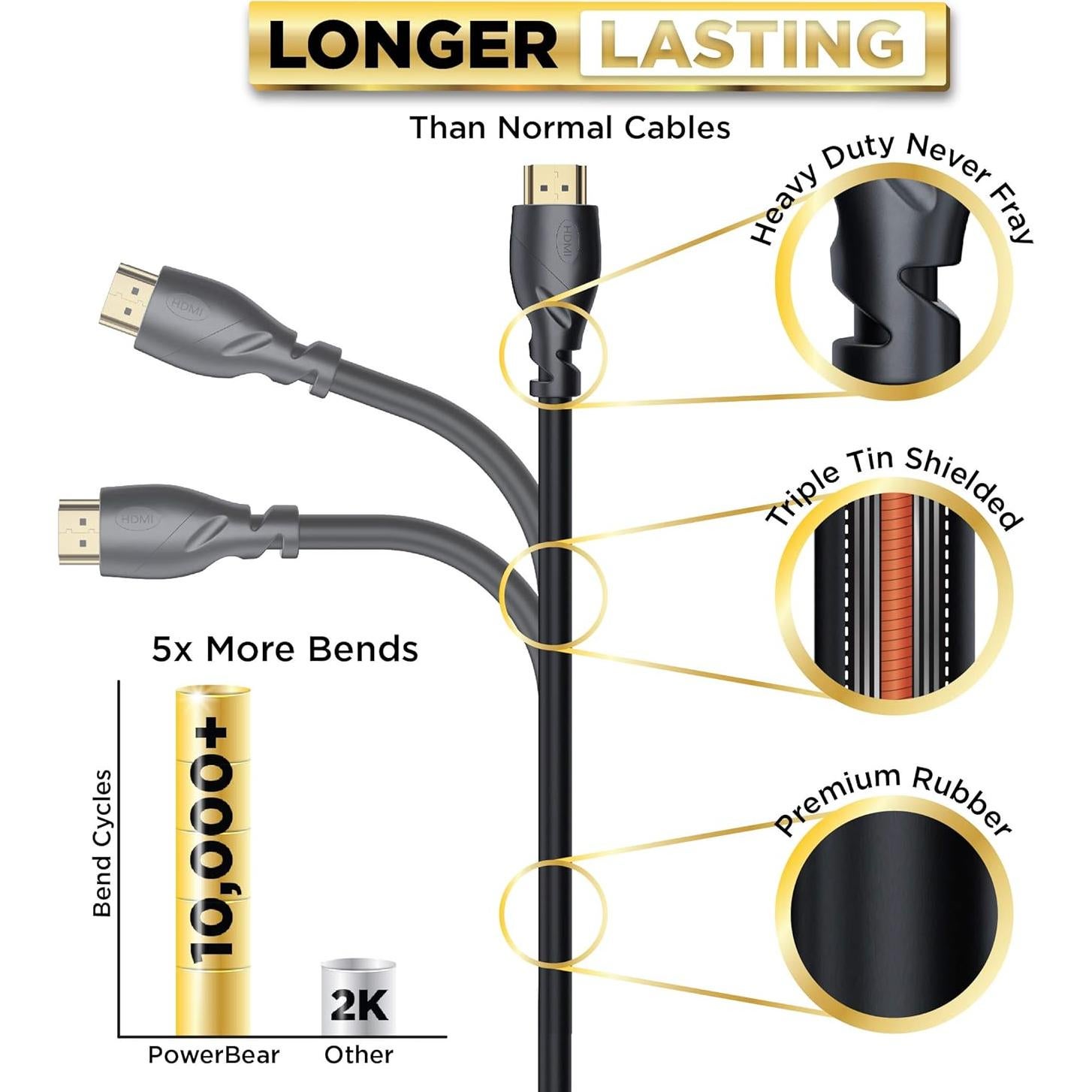 Cable HDMI PowerBear 4K 3 m Alta Velocidad con ARC