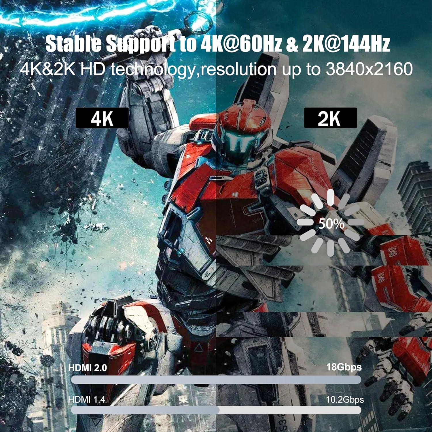 Cable HDMI 2.0 1.83M RyzzRooa Paquete de 2 Alta Velocidad 4K