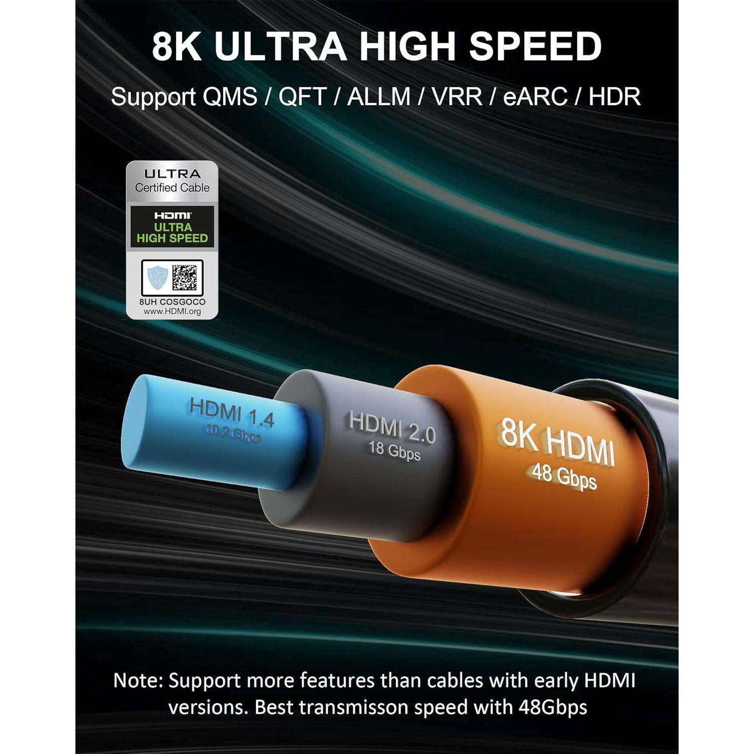 Cable HDMI 8K 48Gbps 2m Tesmax Ultra Alta Velocidad