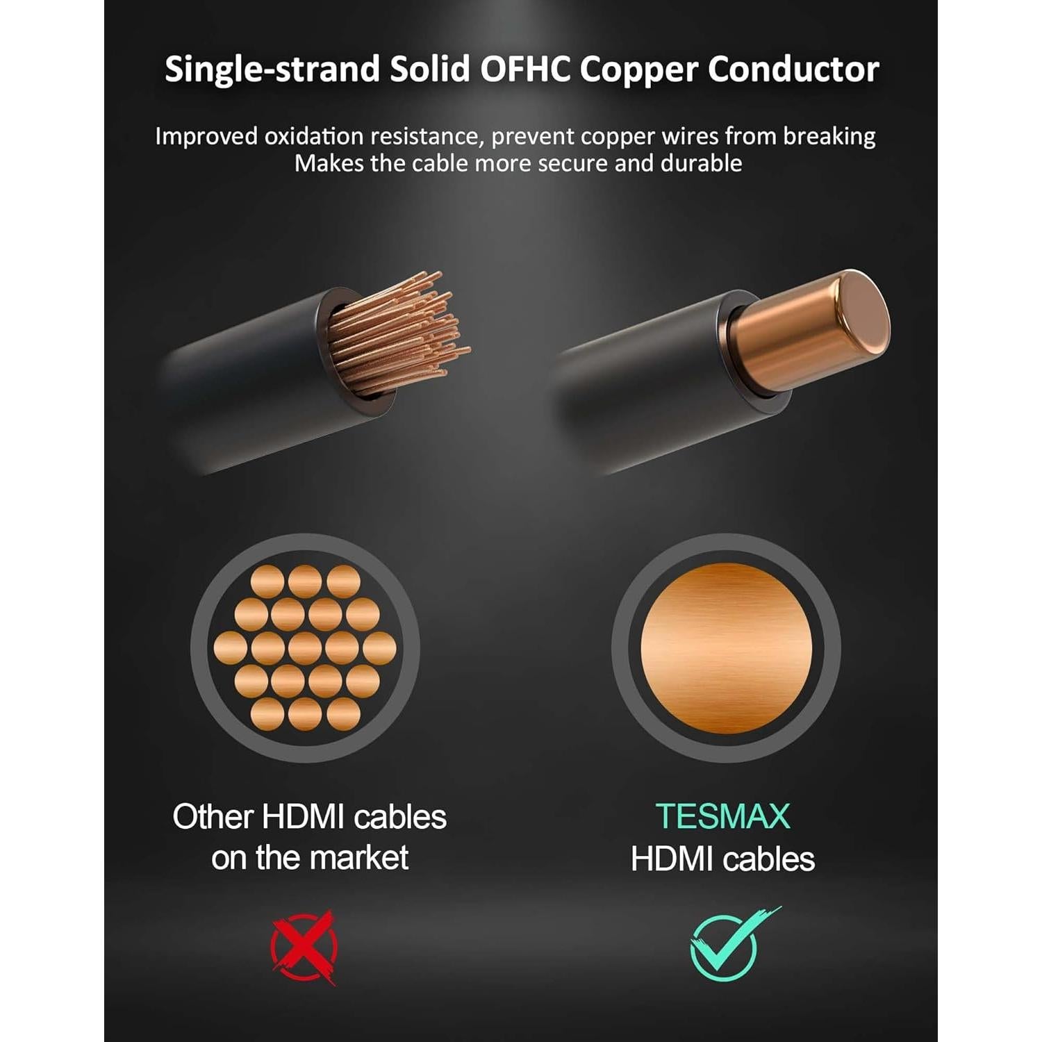 Cable HDMI 8K 48Gbps 2m Tesmax Ultra Alta Velocidad