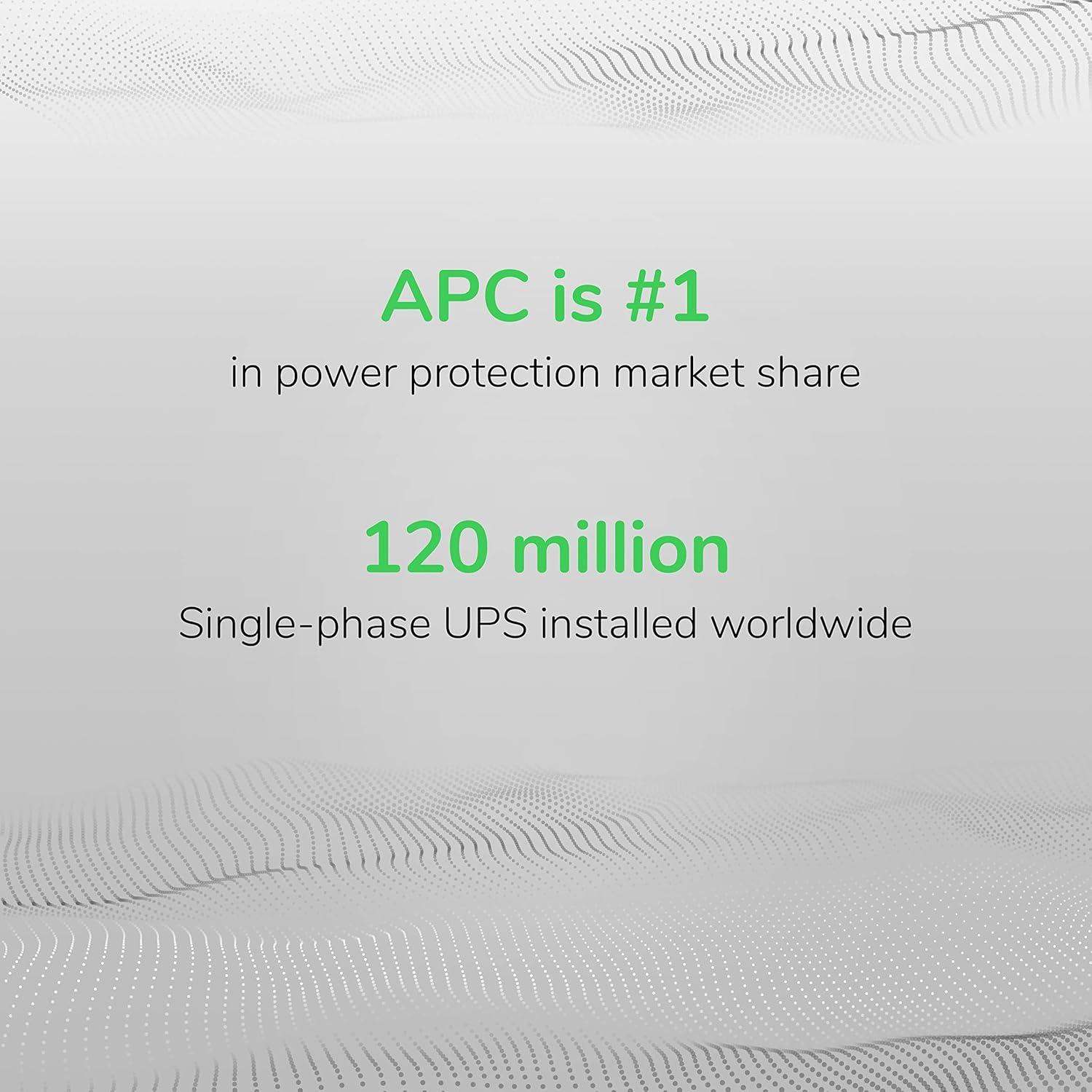 UPS APC 1500VA BX1500M Respaldo Batería y Protección