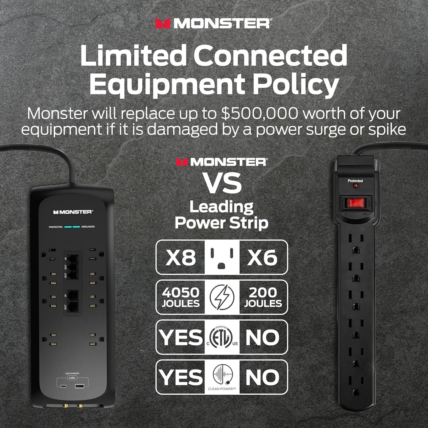 Protector de Sobretensión Monster 4,050 Julios 8 Salidas USB-C
