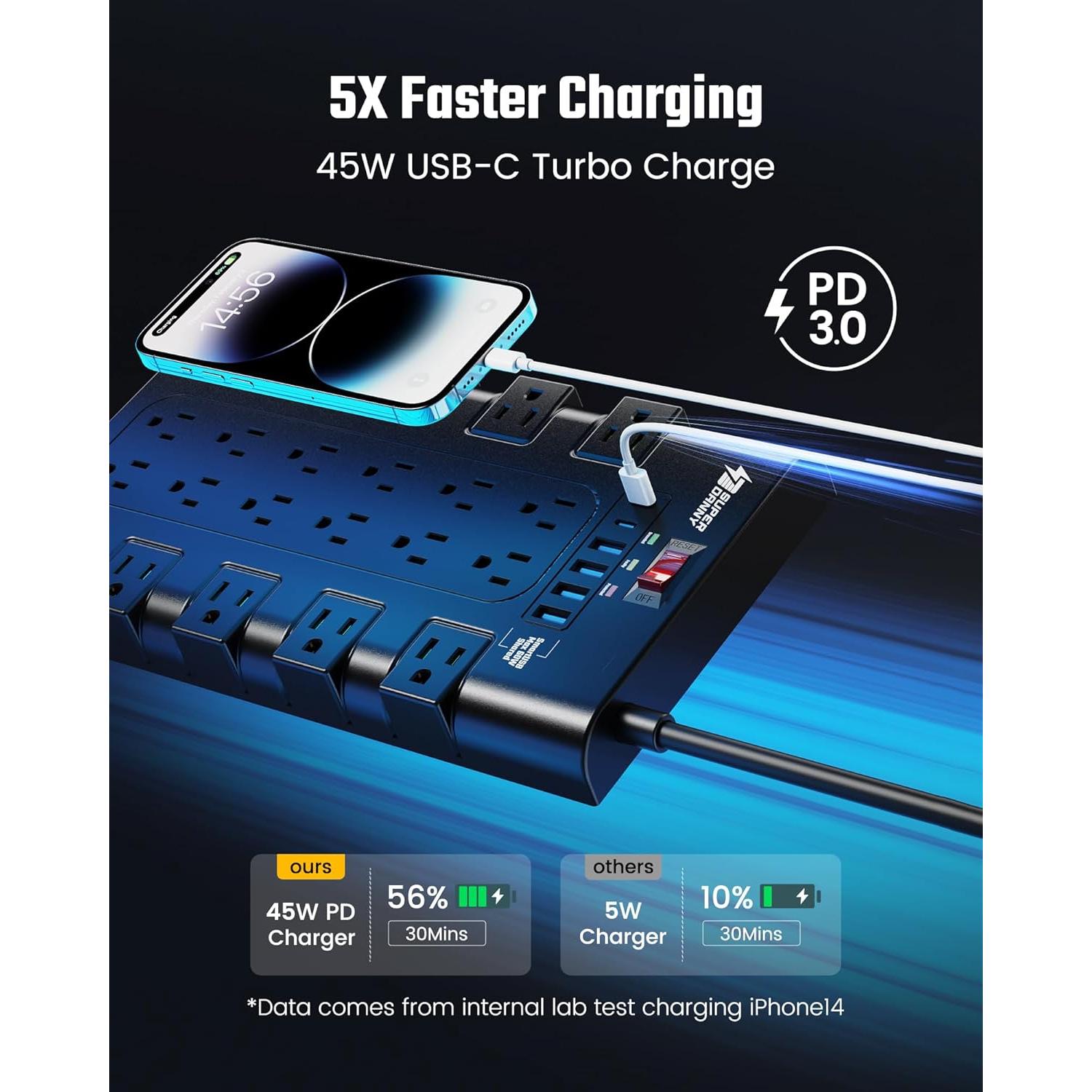 Regleta de Protección SUPERDANNY 22 Salidas 45W USB-C 2m