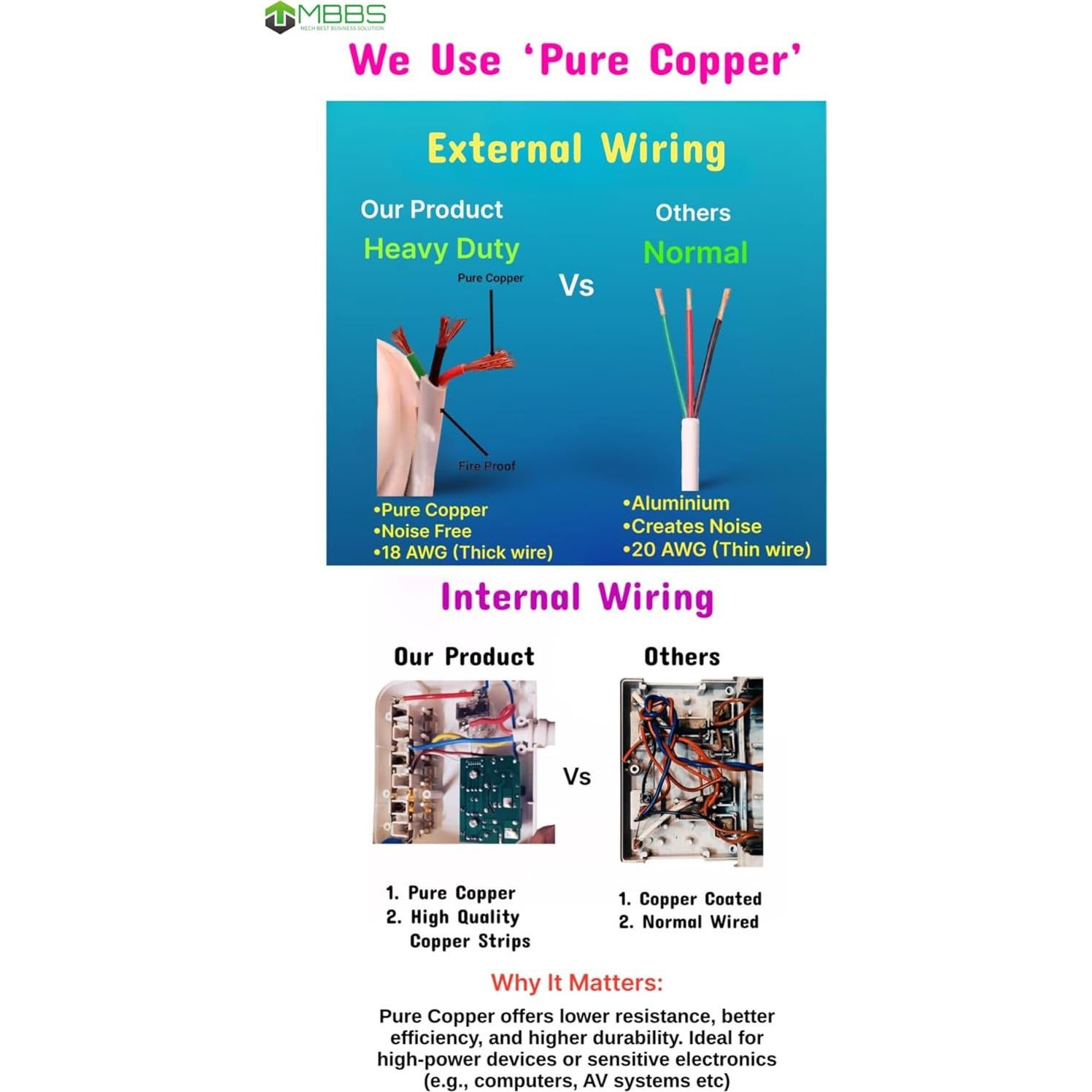 Regleta de Protección MBBS 1200J con USB-C y 3 Salidas AC