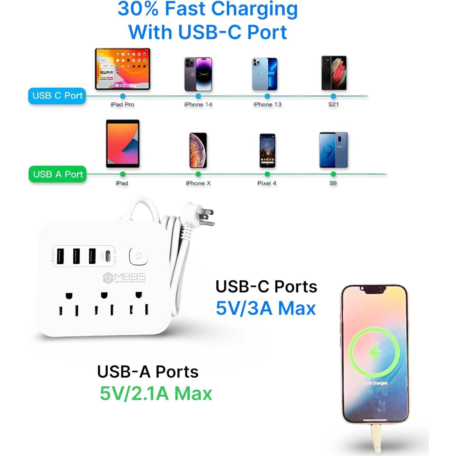 Regleta de Protección MBBS 1200J con USB-C y 3 Salidas AC