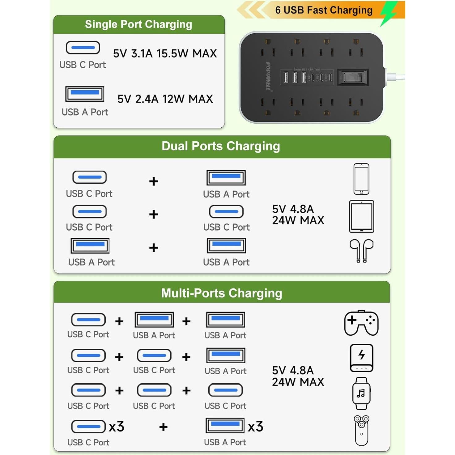 Regleta de Potencia Popowell 61cm 8 Salidas AC 6 USB 4.8A