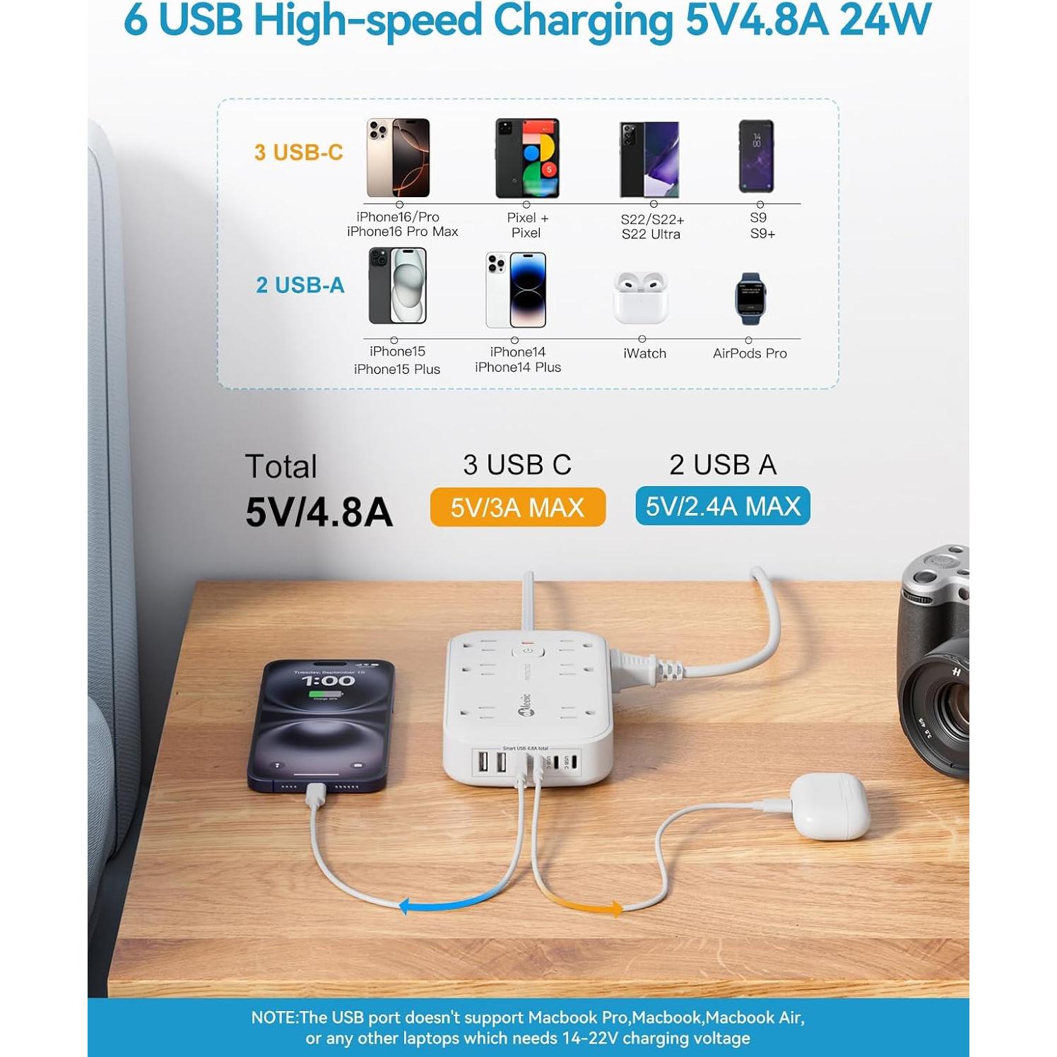 Regleta de Alimentación 12 Salidas + 6 USB C 1.5m Okleeic