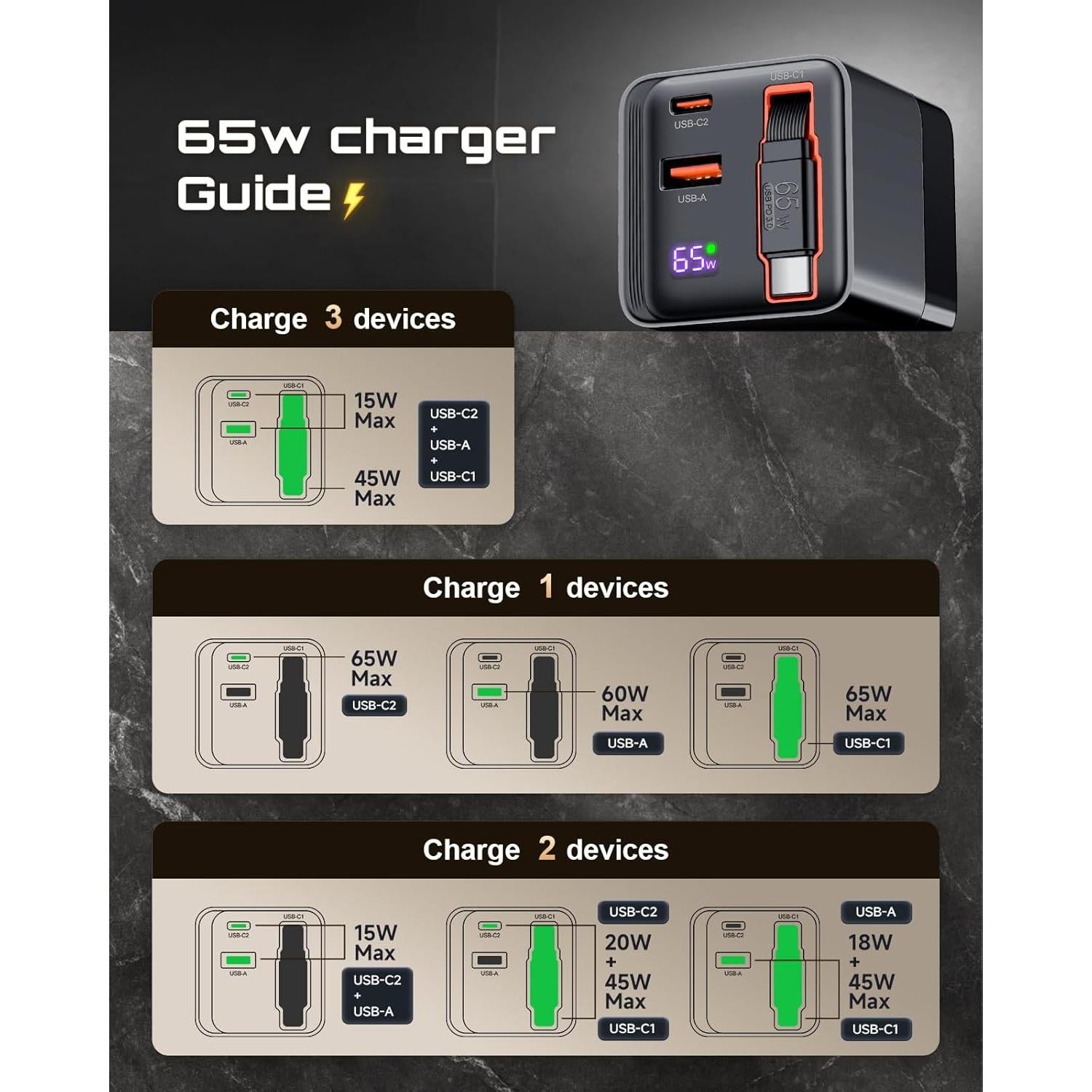 Cargador USB C Retráctil 65W GaN 3 con Cable y Doble Puerto