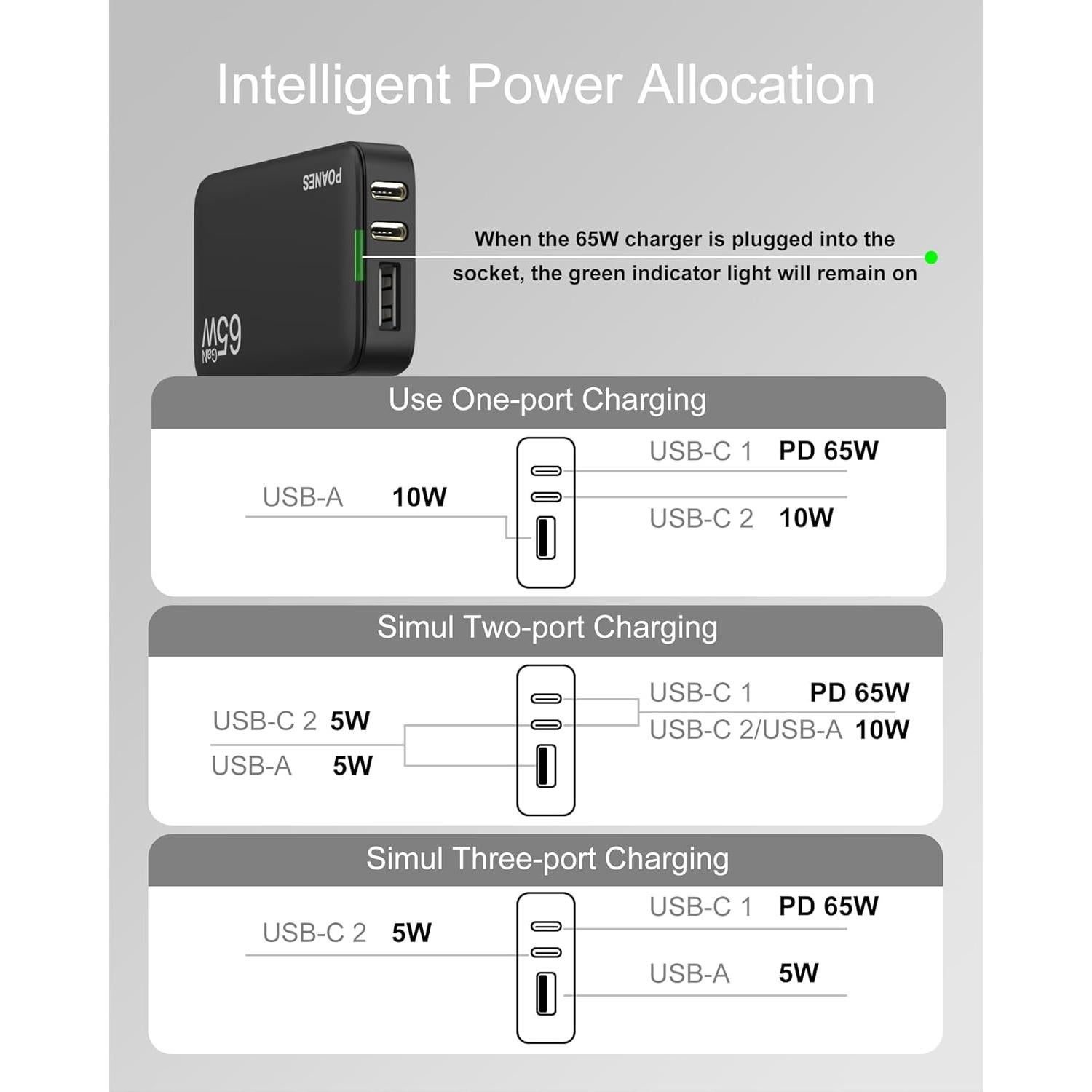 Cargador USB C 65W POANES 3 Puertos Carga Rápida Negro