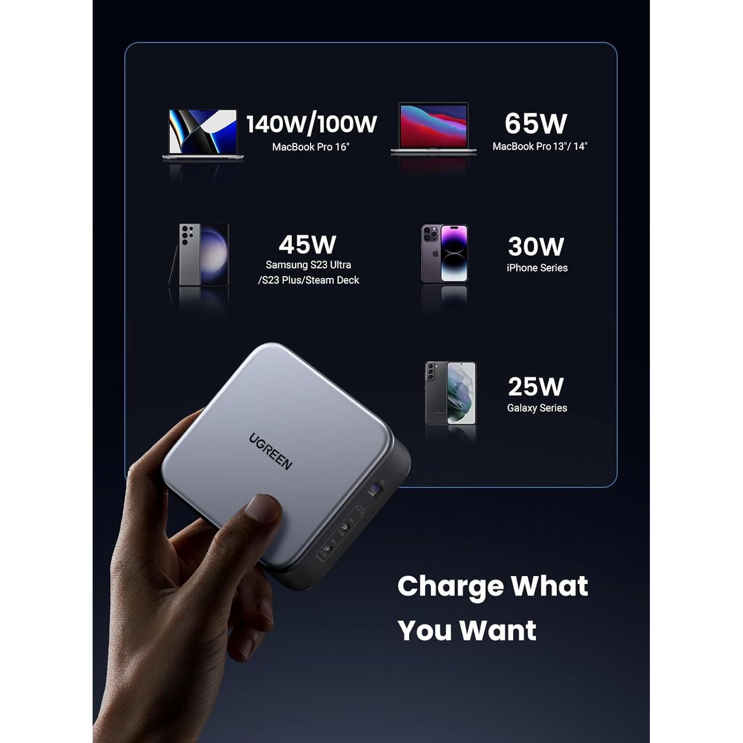 Cargador UGREEN 140W USB C Plegable para MacBook Pro y iPhone