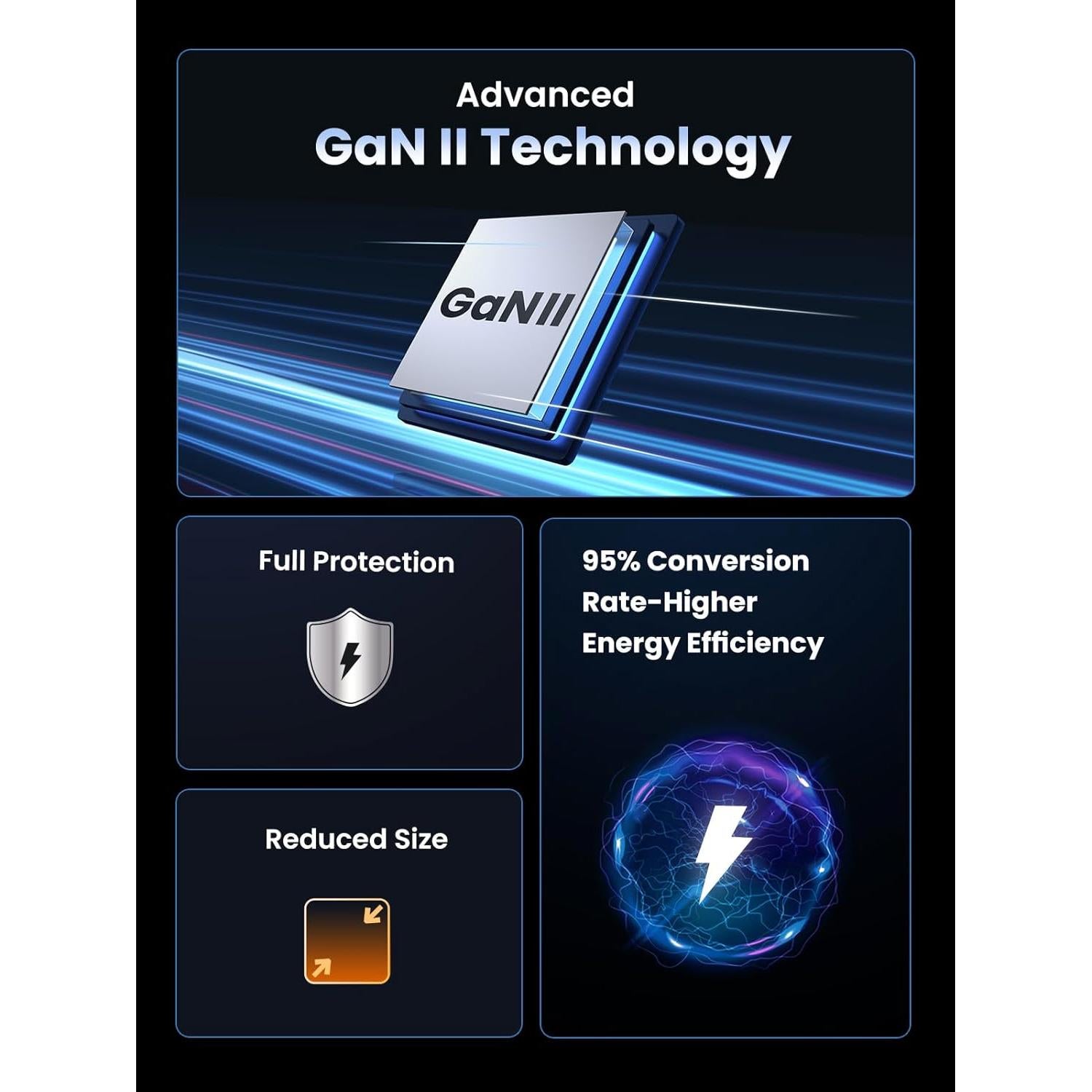 Cargador UGREEN 140W USB C Plegable para MacBook Pro y iPhone