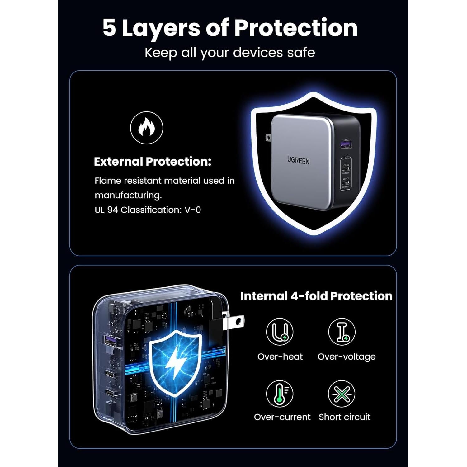 Cargador UGREEN 140W USB C Plegable para MacBook Pro y iPhone