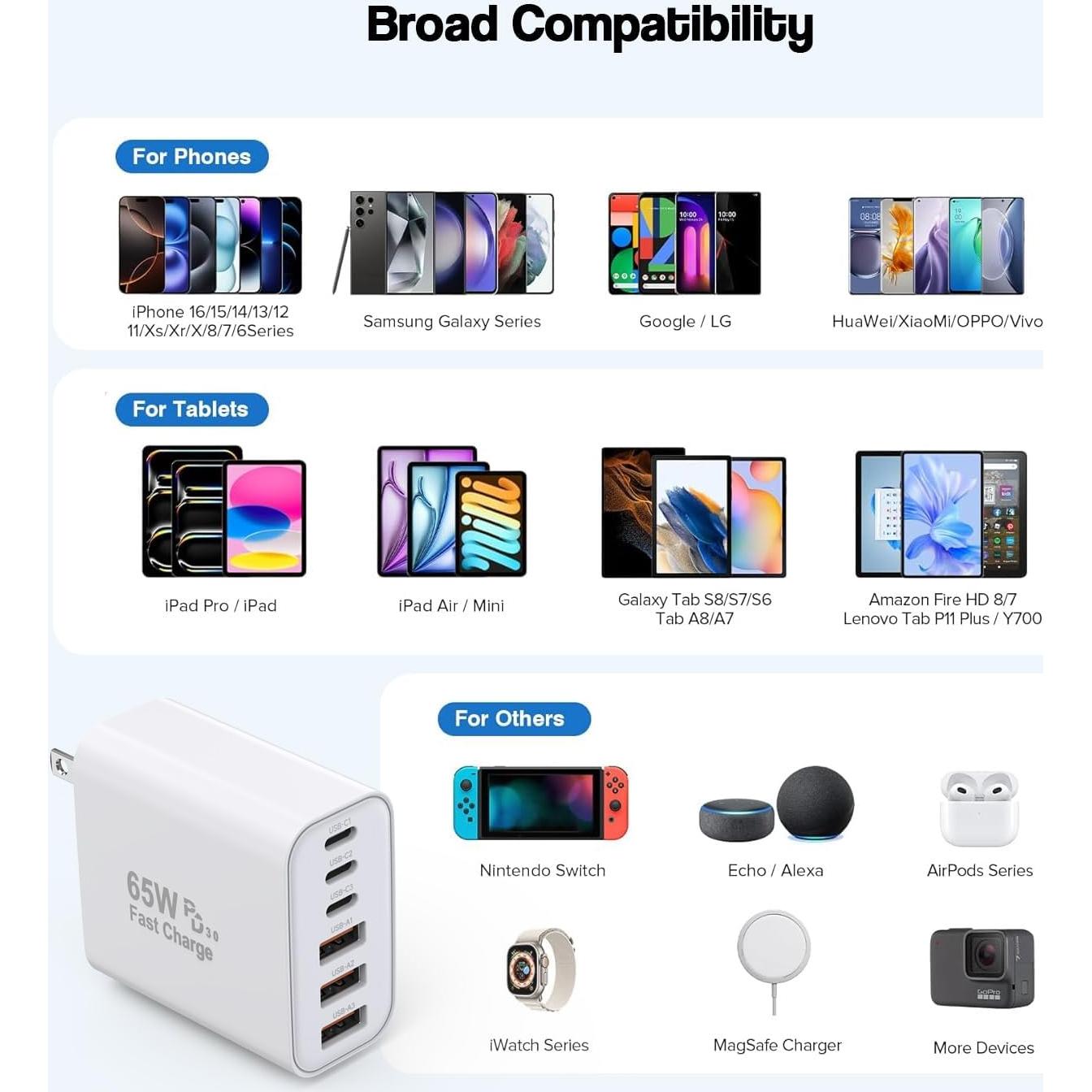 Paquete de 3 Cargadores de Pared GaN 65W USB-C y USB-A