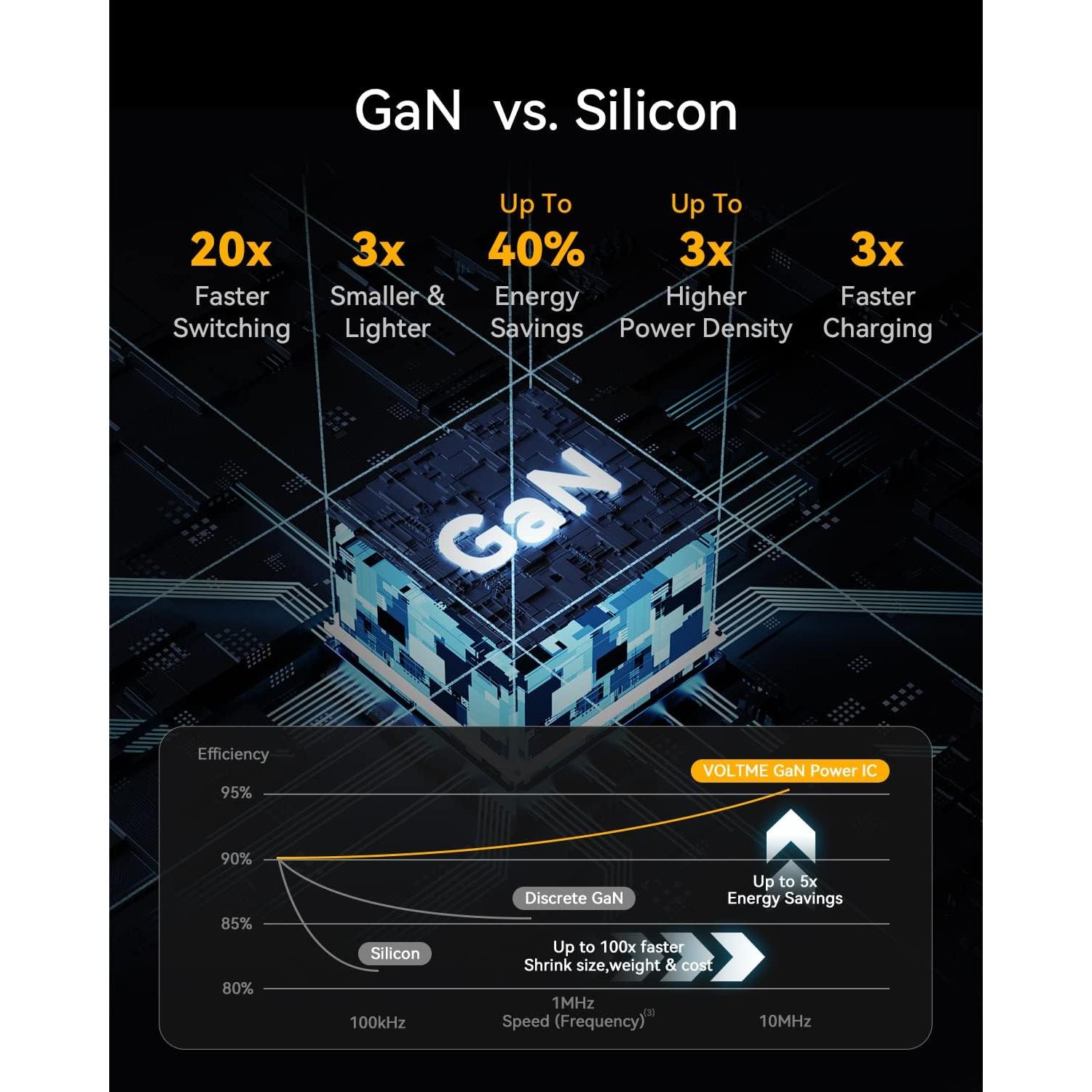 Cargador USB C VOLTME 30W GaN Doble Puerto Plegable Negro