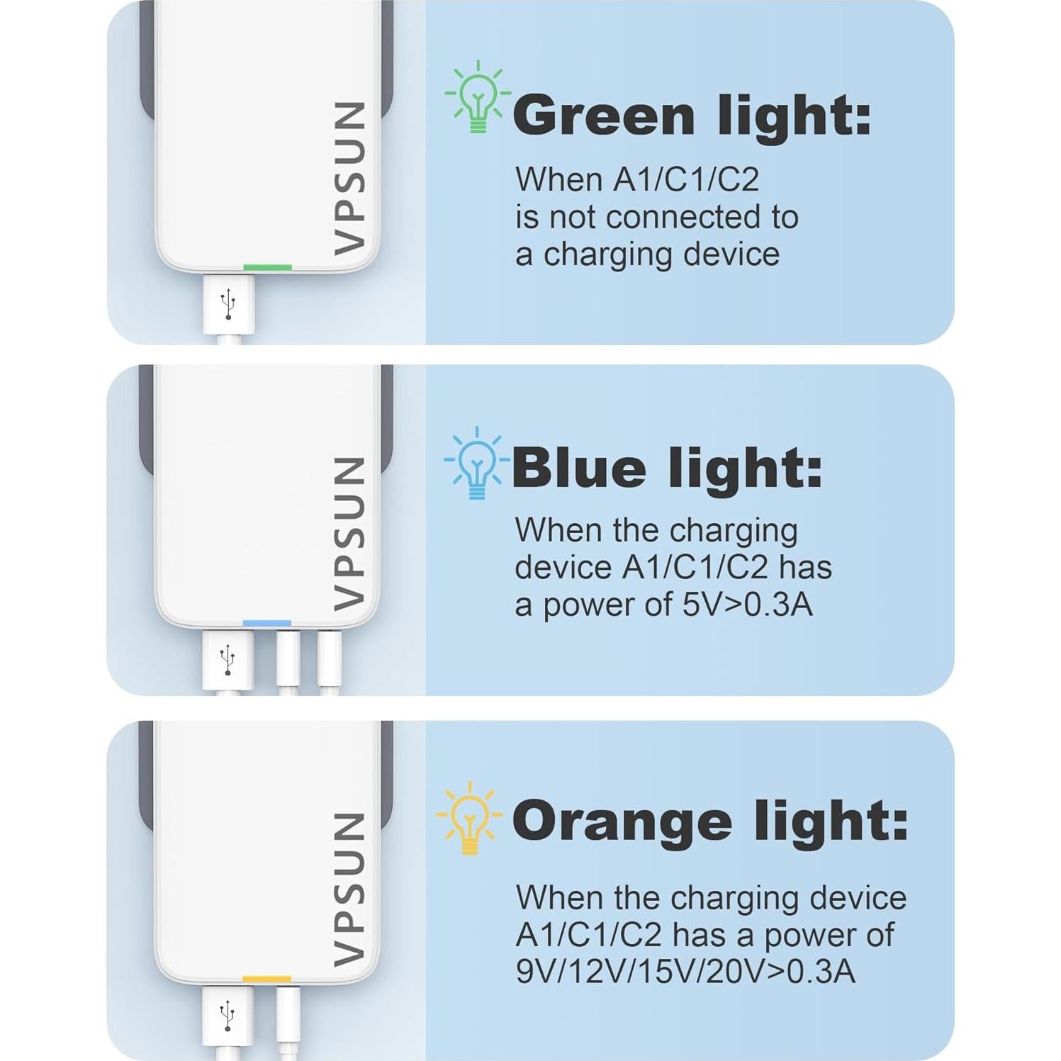 Cargador de pared USB-C 65W VPSUN, 3 puertos, plegable, blanco