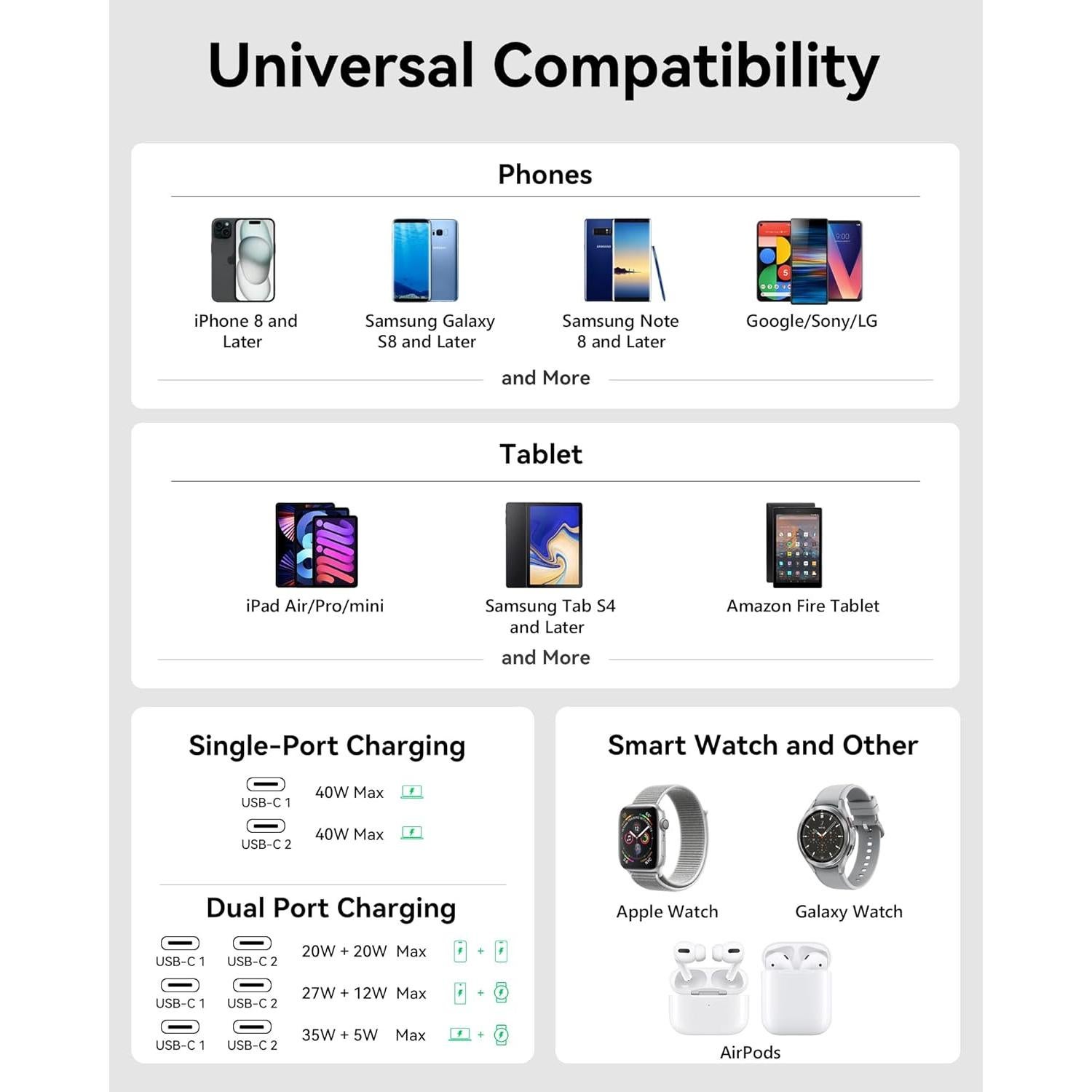 Cargador USB C 40W MOKiN Doble Puerto Carga Rápida