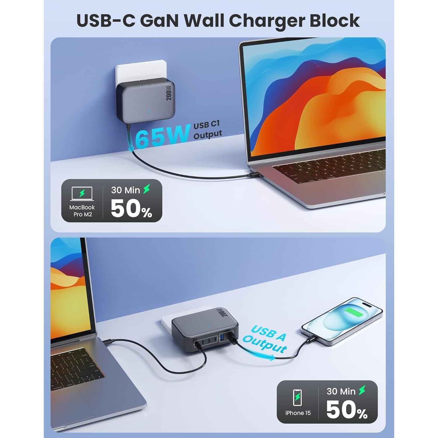 USB C Charger 200W USB Charging Block,6 Ports GaN IV Foldable Wall Charger Outlet Plug,QC4.0 Fast Charging Station Hub,PD 65W Laptop Adapter for MacBook Pro/Air,Dell,iPhone 16/15,Galaxy,Steam Deck